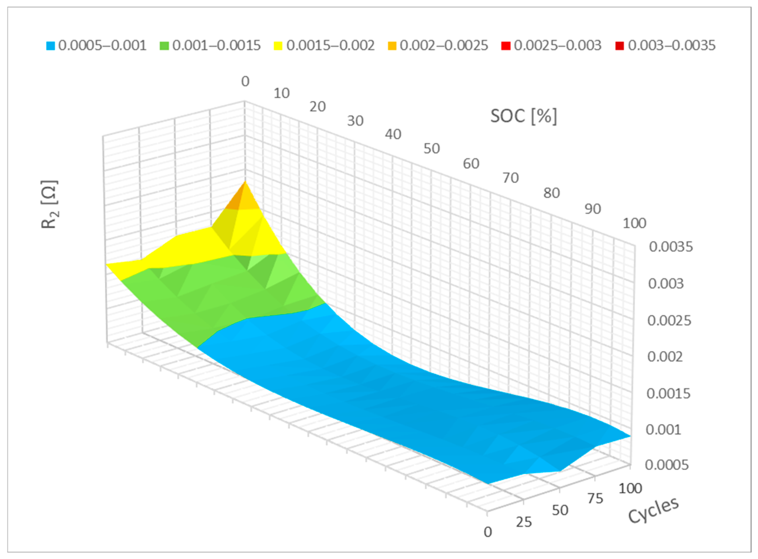 Batteries 11 00211 g012