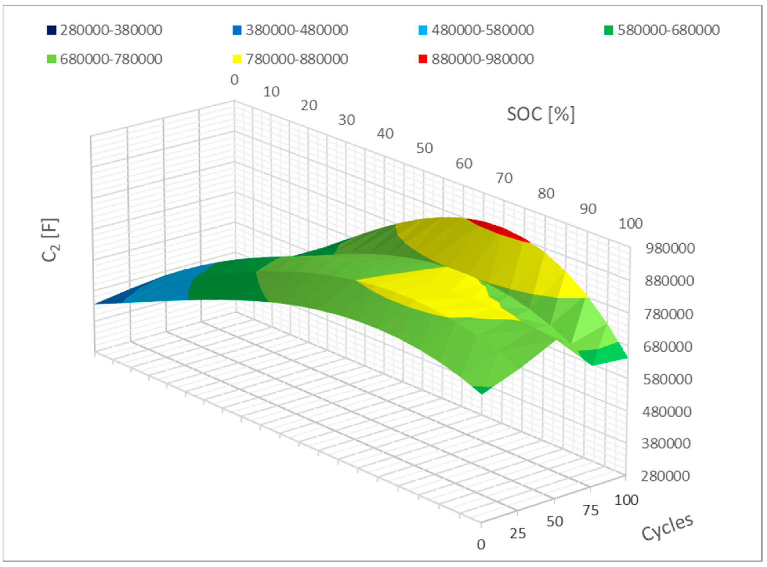Batteries 11 00211 g016