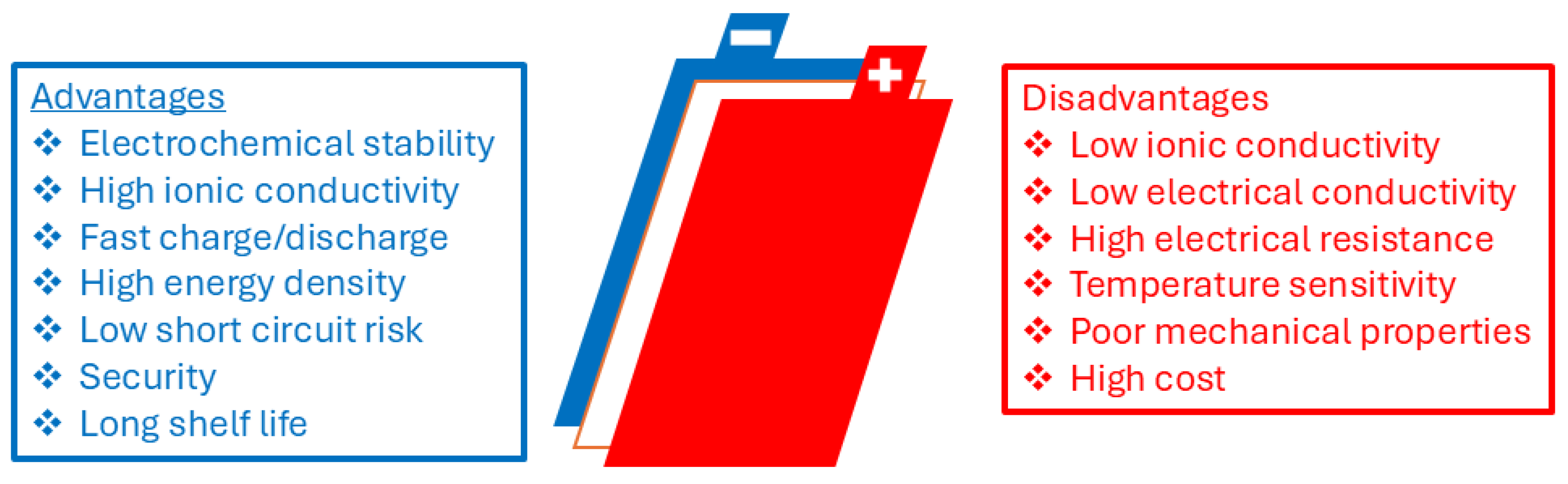 Batteries 11 00212 g001