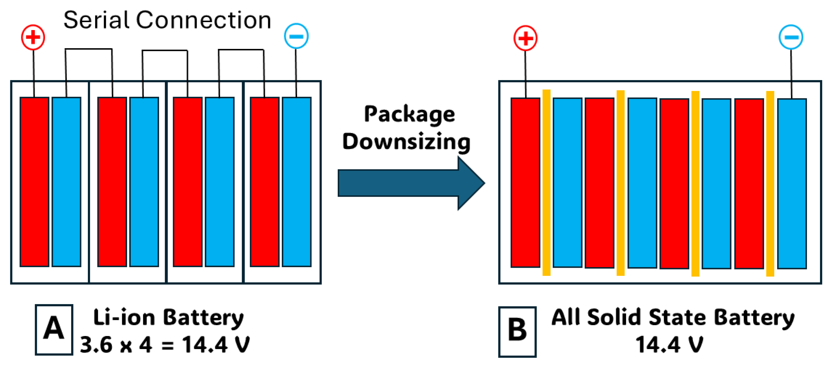 Batteries 11 00212 g003
