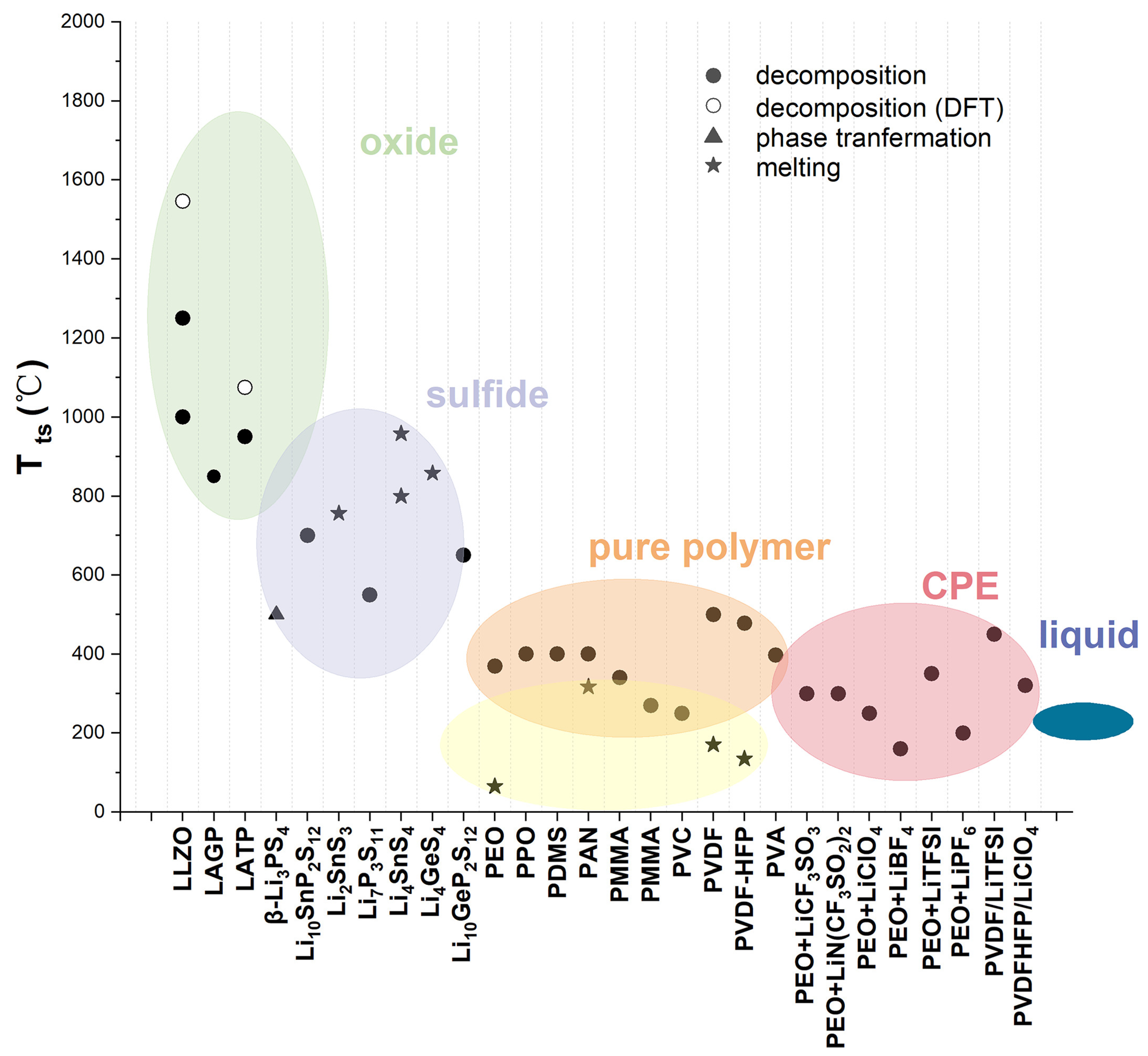 Batteries 11 00212 g004