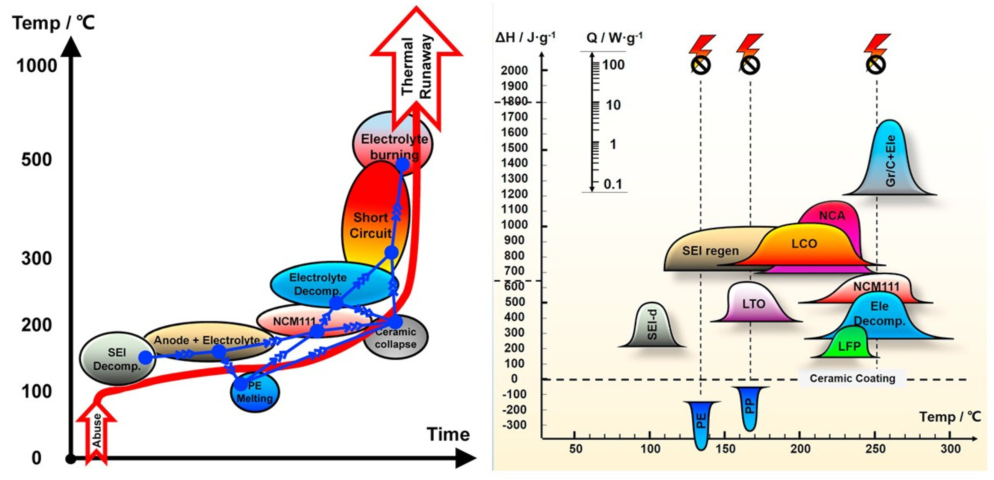Batteries 11 00212 g005