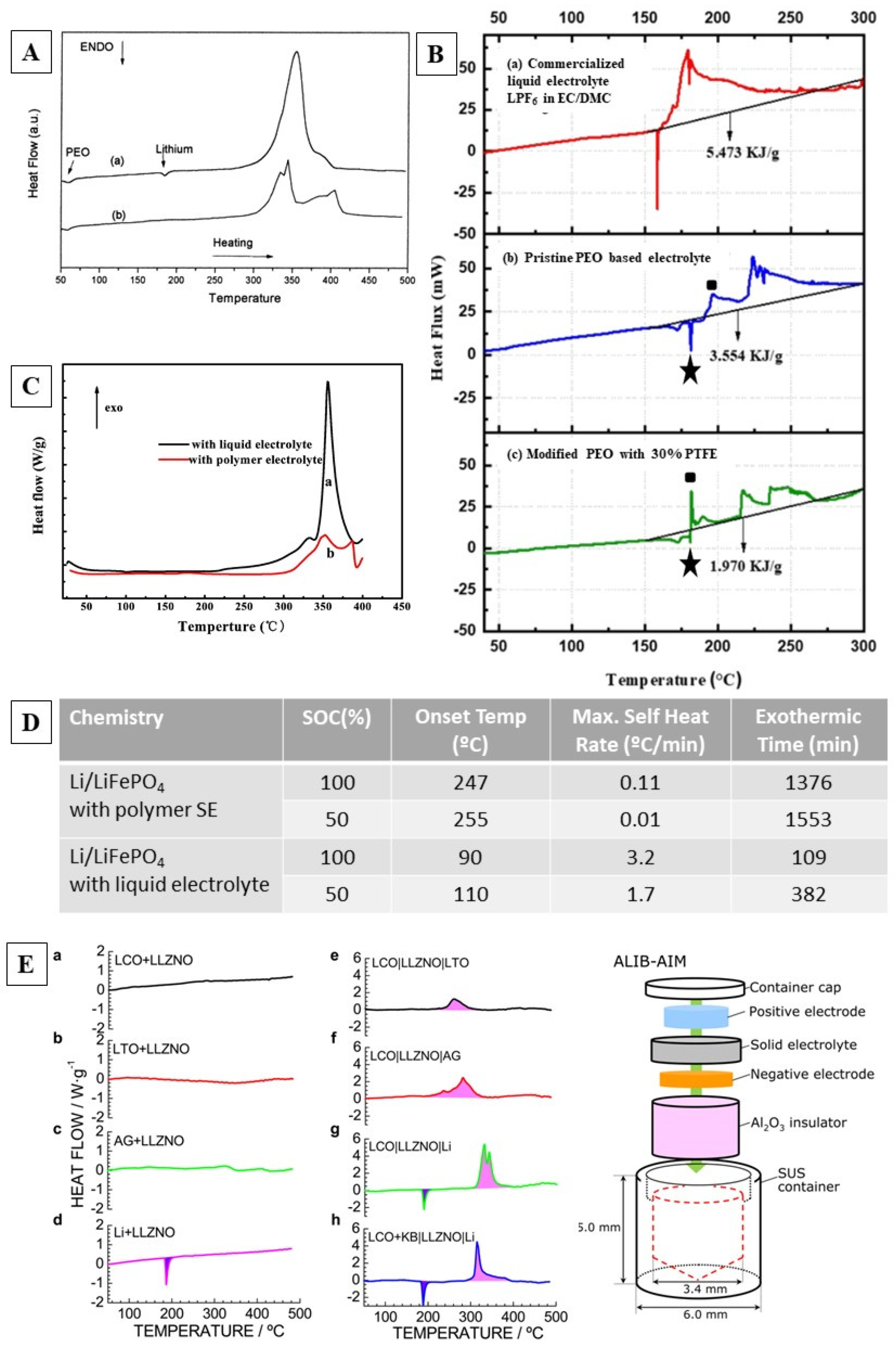 Batteries 11 00212 g006