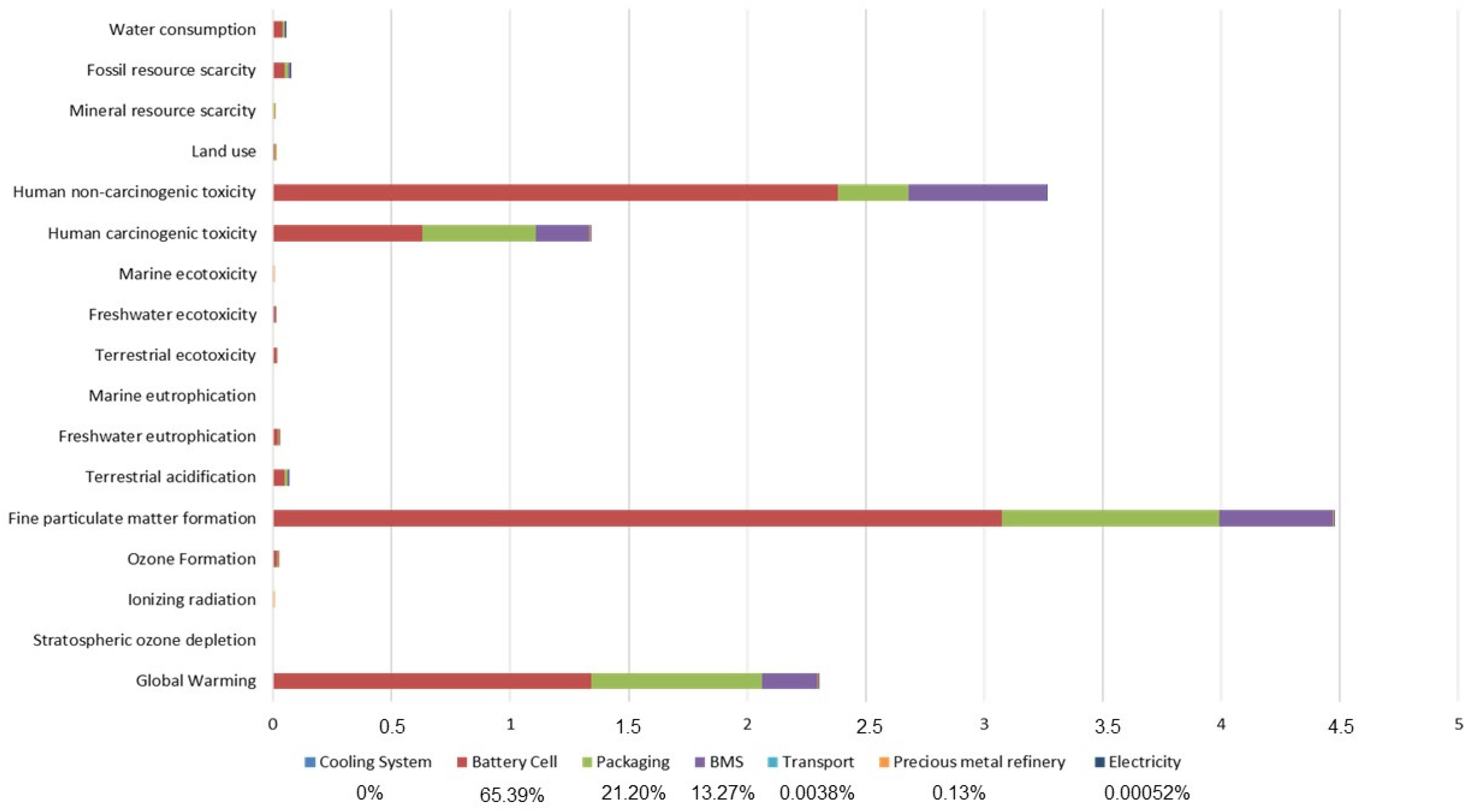 Batteries 11 00212 g008