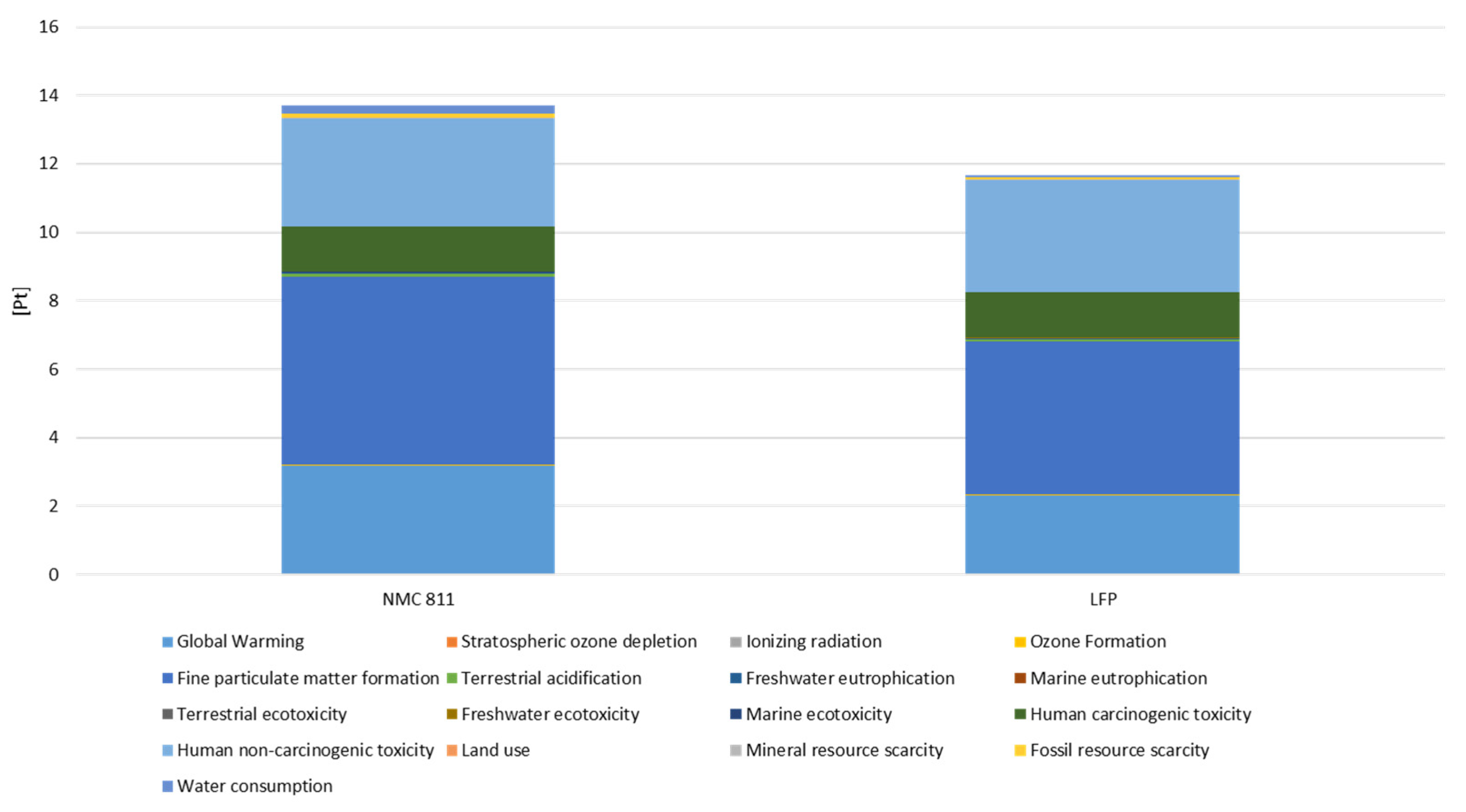 Batteries 11 00212 g009