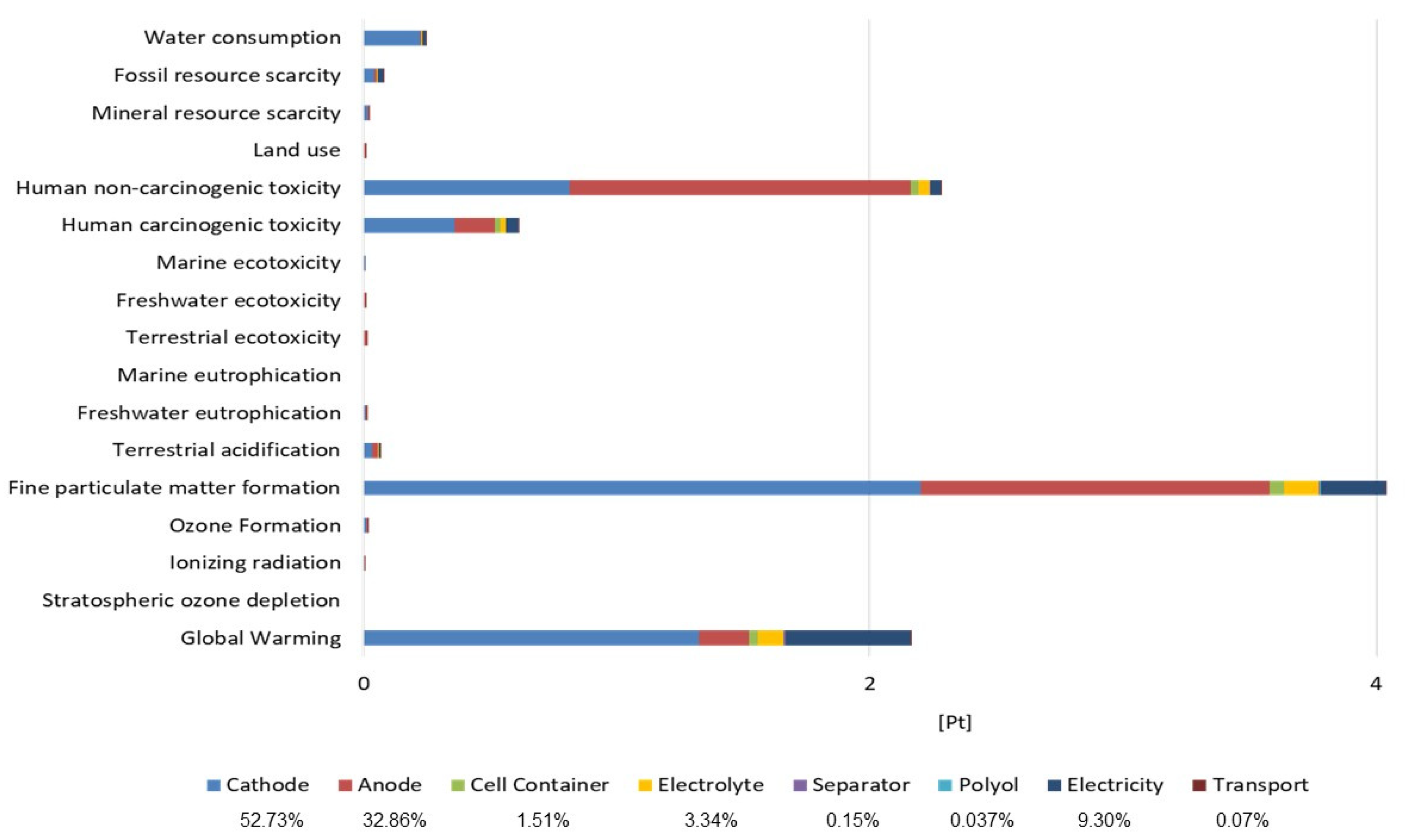 Batteries 11 00212 g010