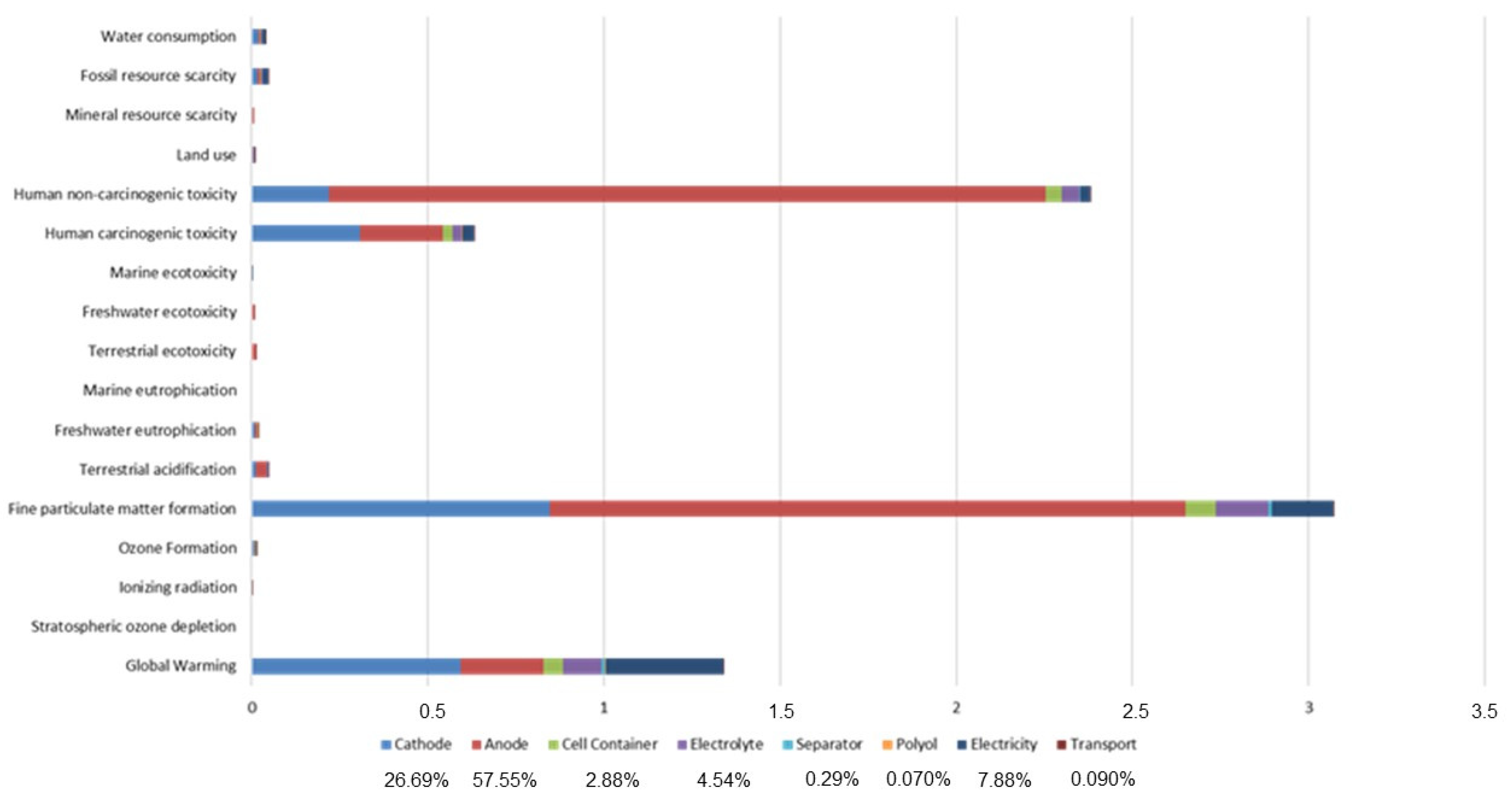 Batteries 11 00212 g011