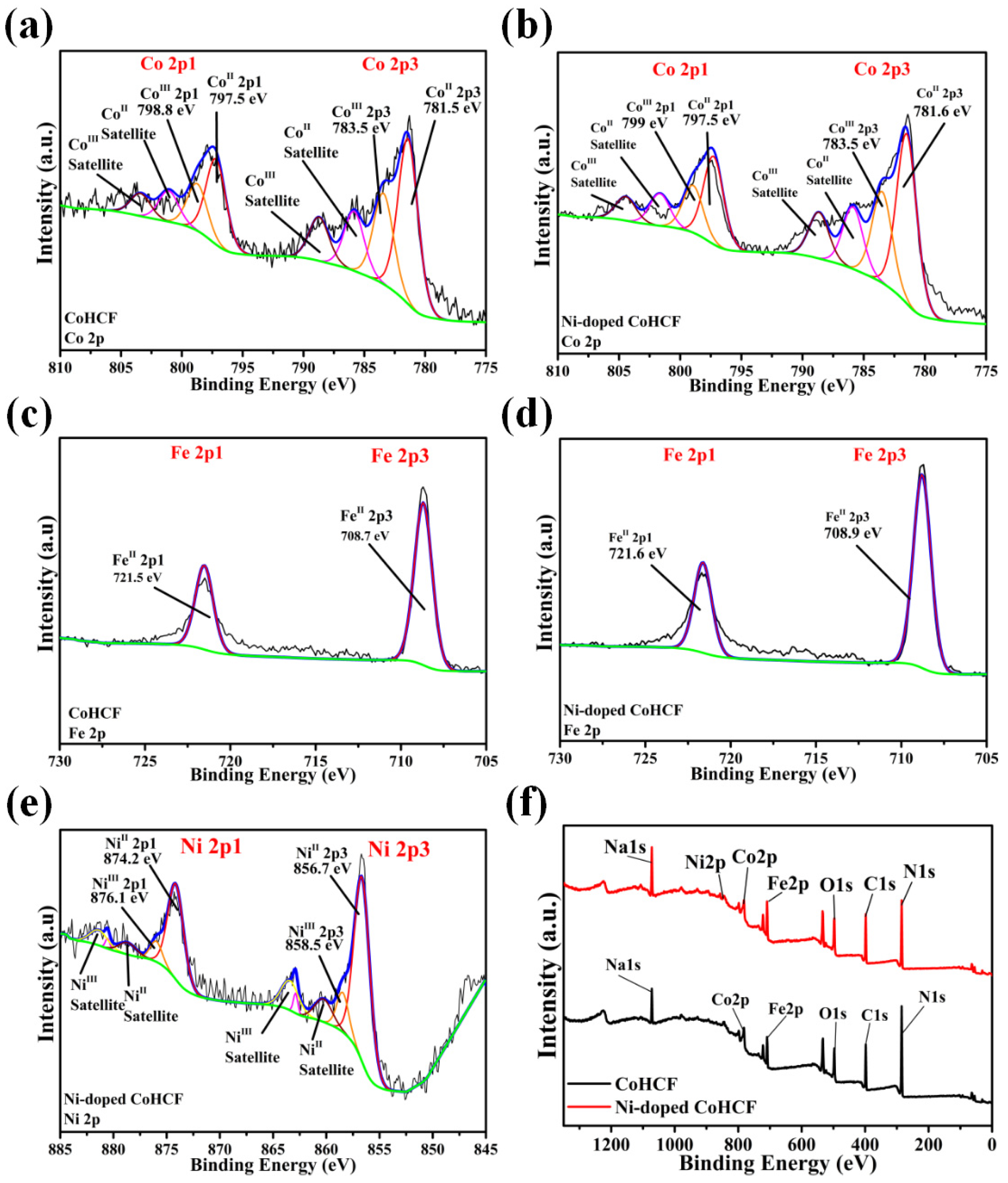Batteries 11 00213 g005