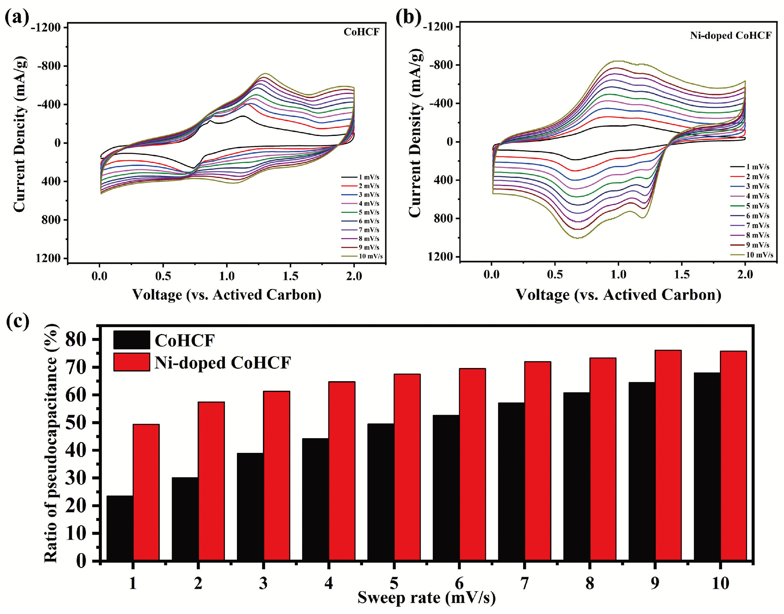 Batteries 11 00213 g007