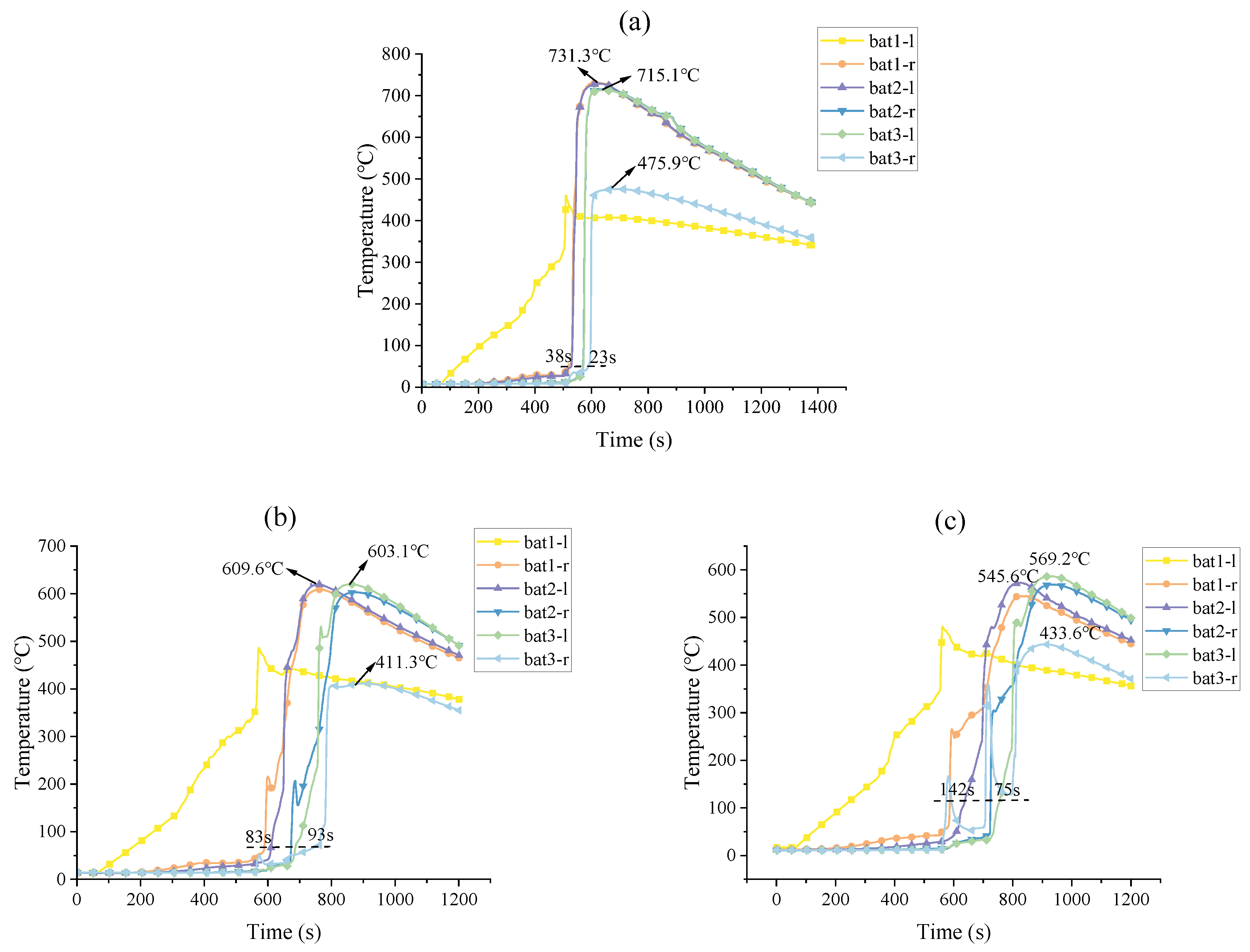 Batteries 11 00214 g004a