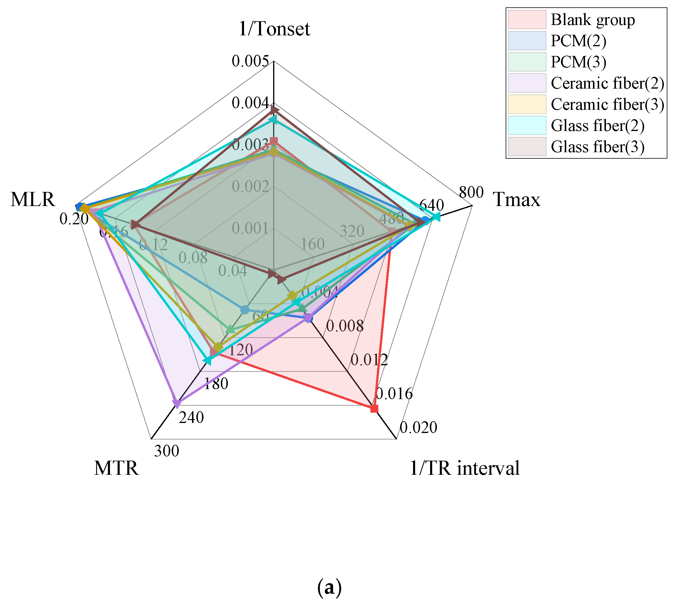 Batteries 11 00214 g006a