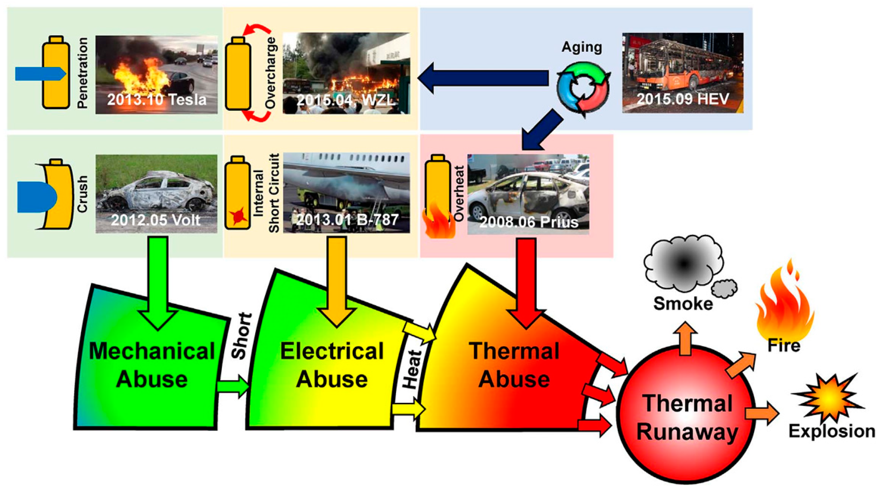 Batteries 11 00216 g001