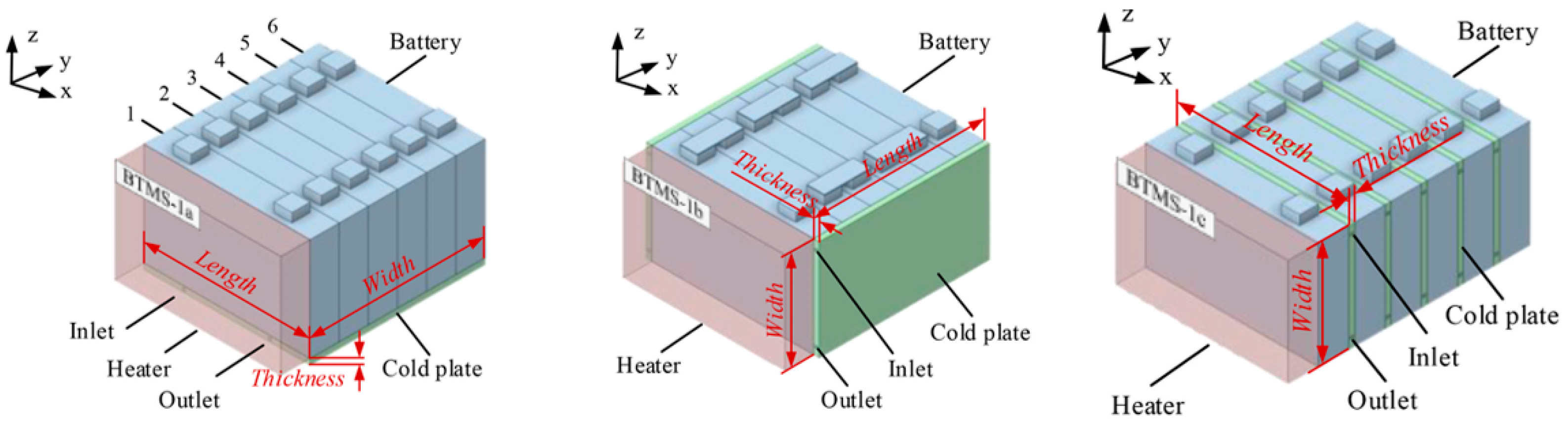 Batteries 11 00216 g004