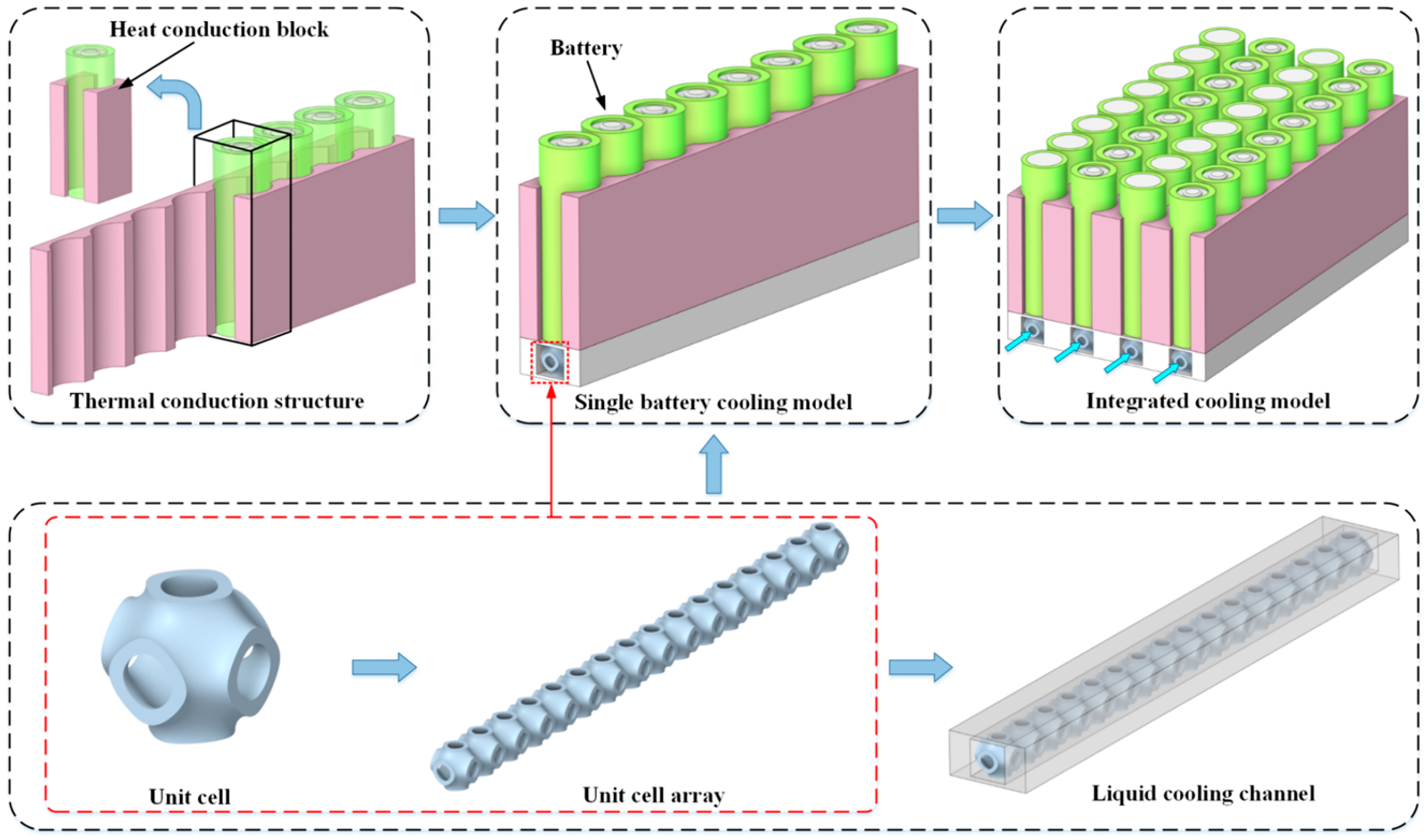 Batteries 11 00216 g005
