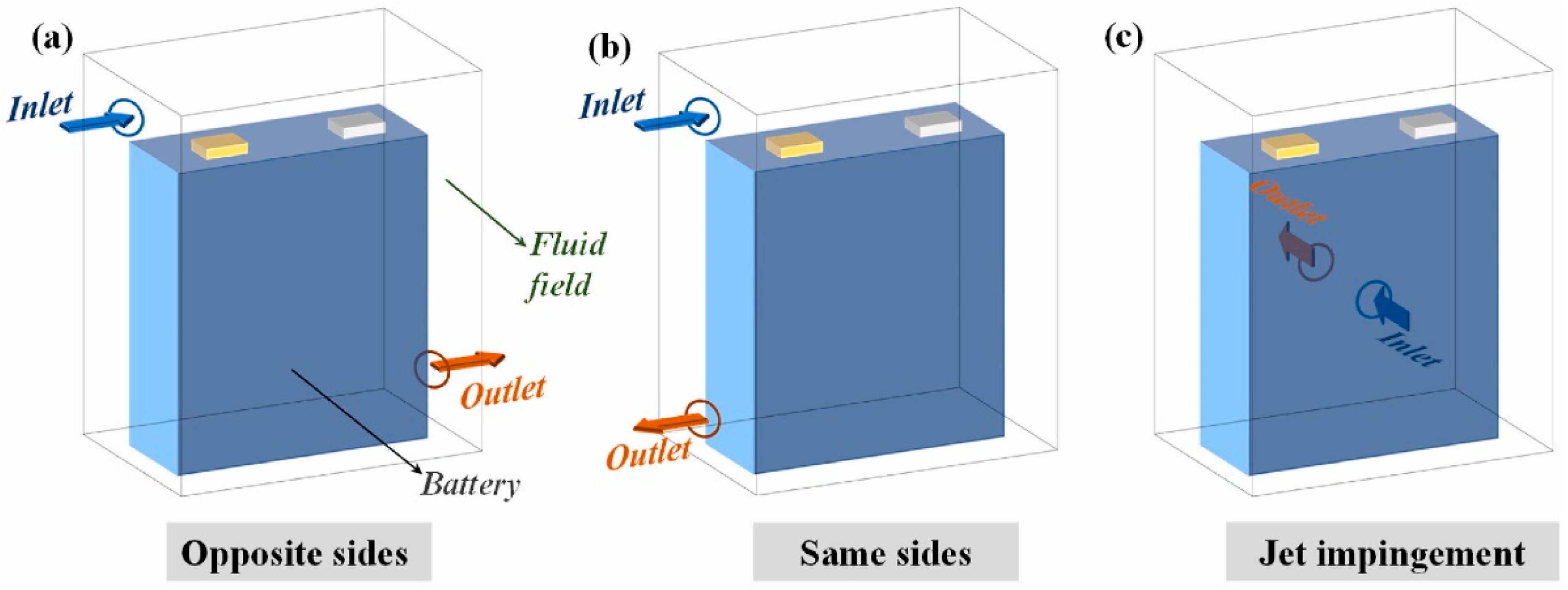 Batteries 11 00216 g009