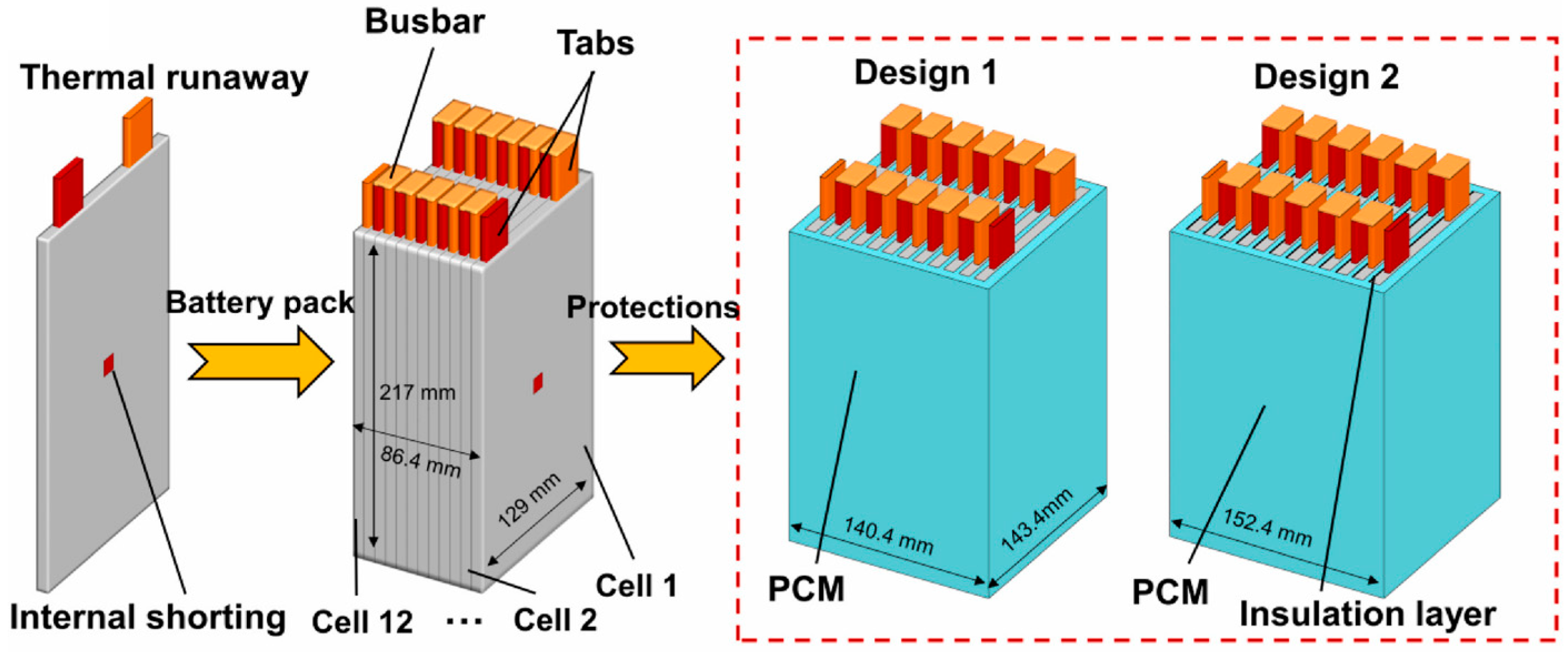 Batteries 11 00216 g011