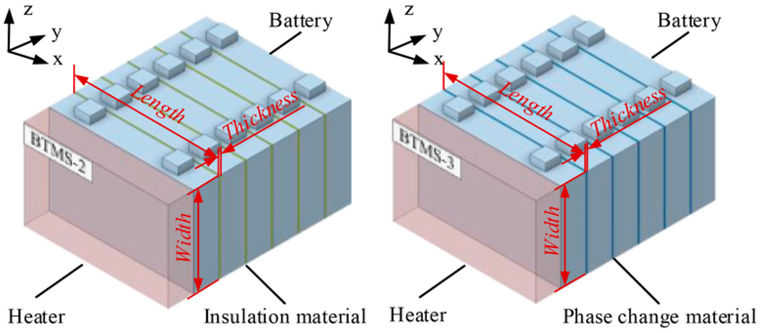 Batteries 11 00216 g012