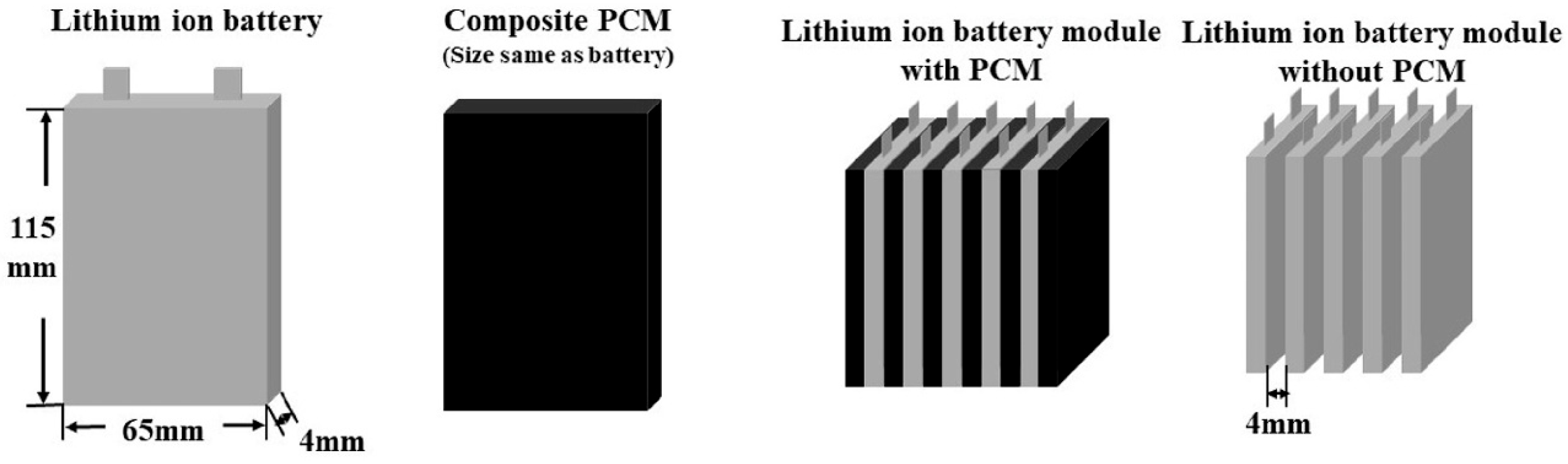 Batteries 11 00216 g014