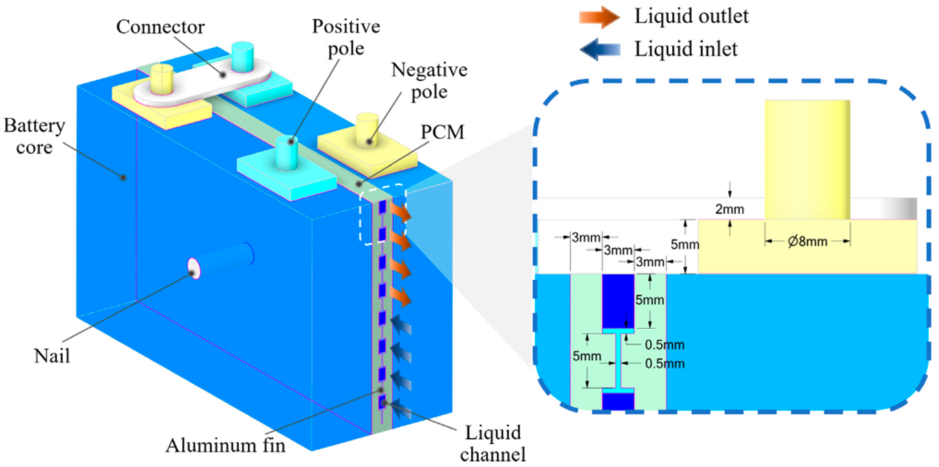 Batteries 11 00216 g016