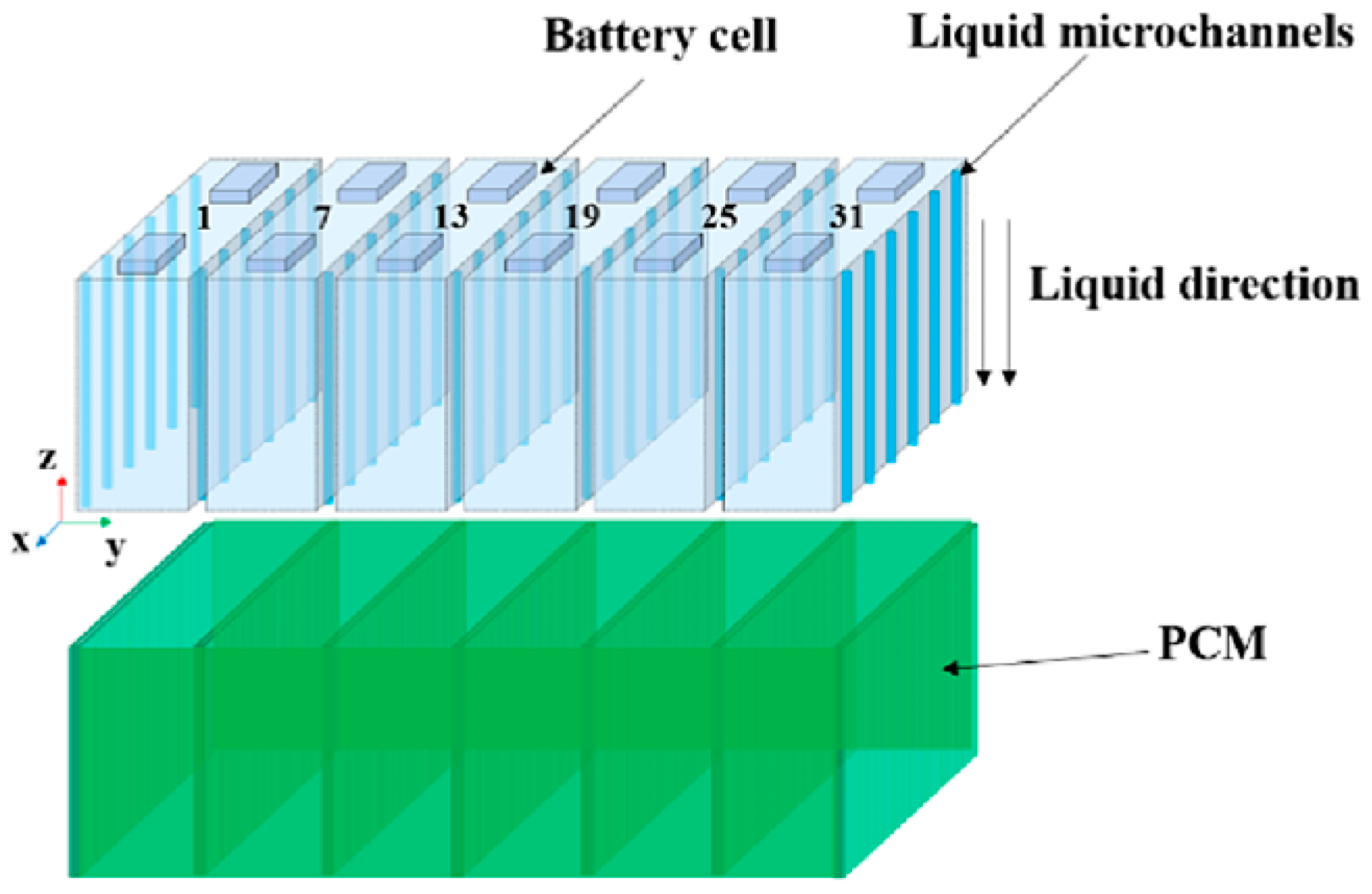 Batteries 11 00216 g017