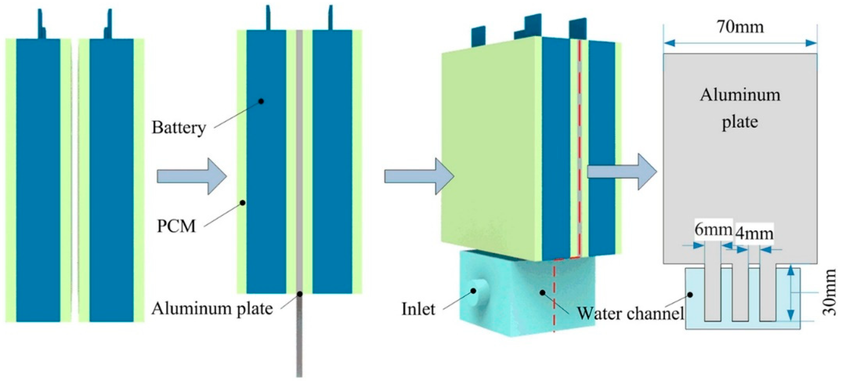 Batteries 11 00216 g019