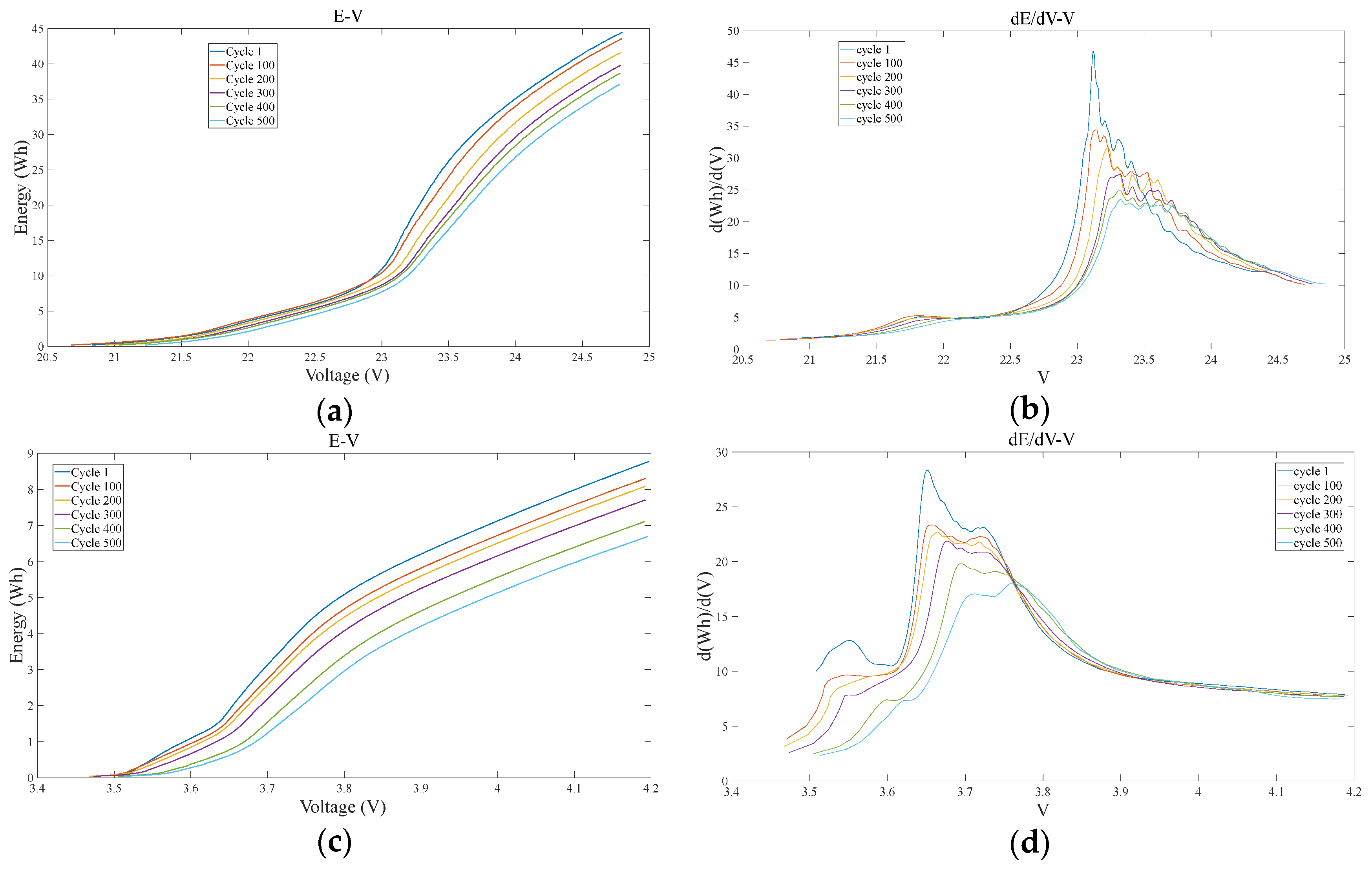 Batteries 11 00217 g001