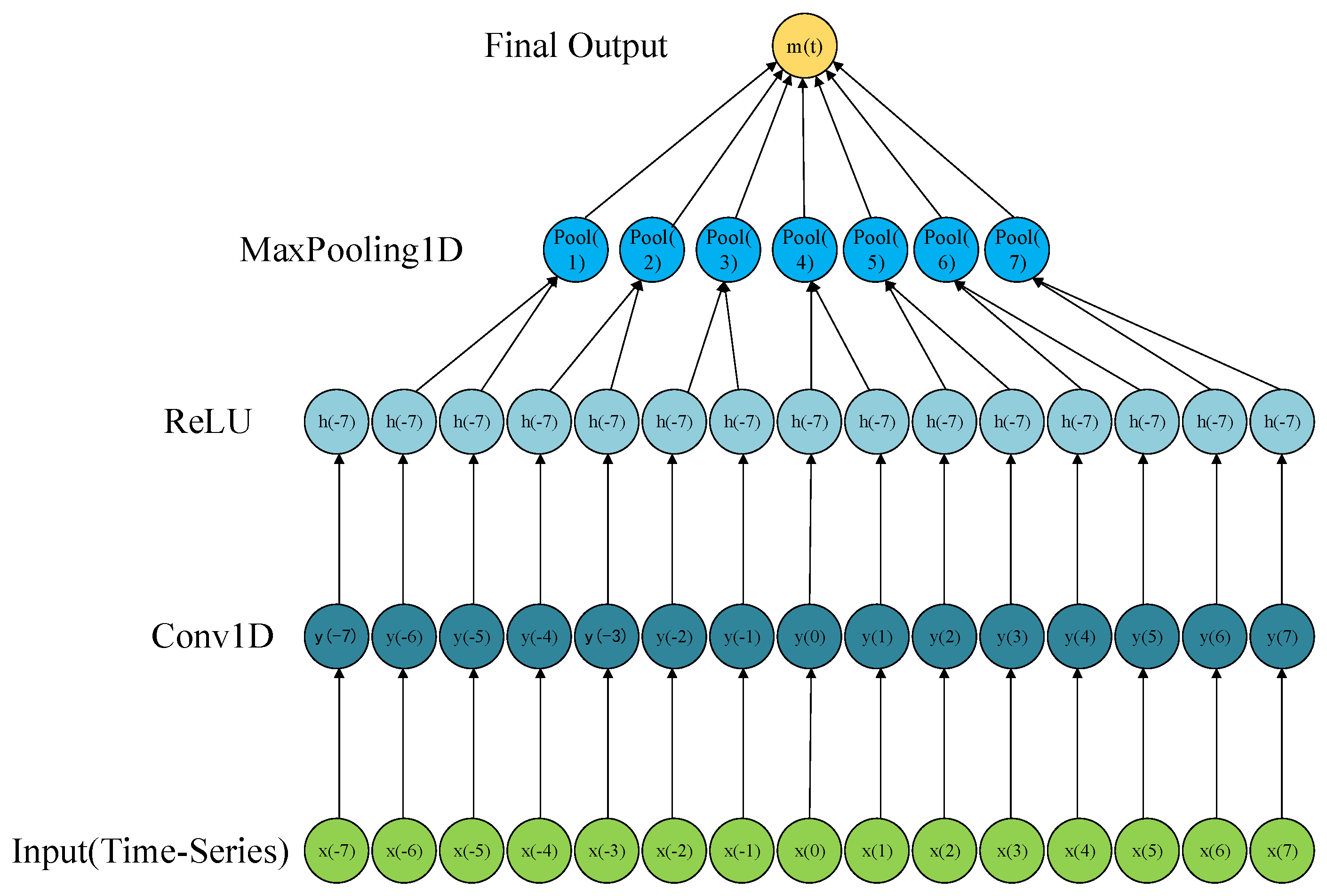 Batteries 11 00217 g002