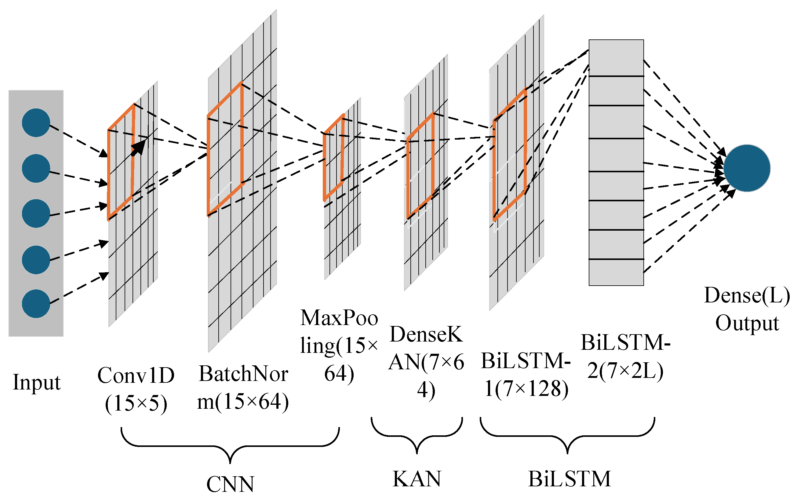 Batteries 11 00217 g005