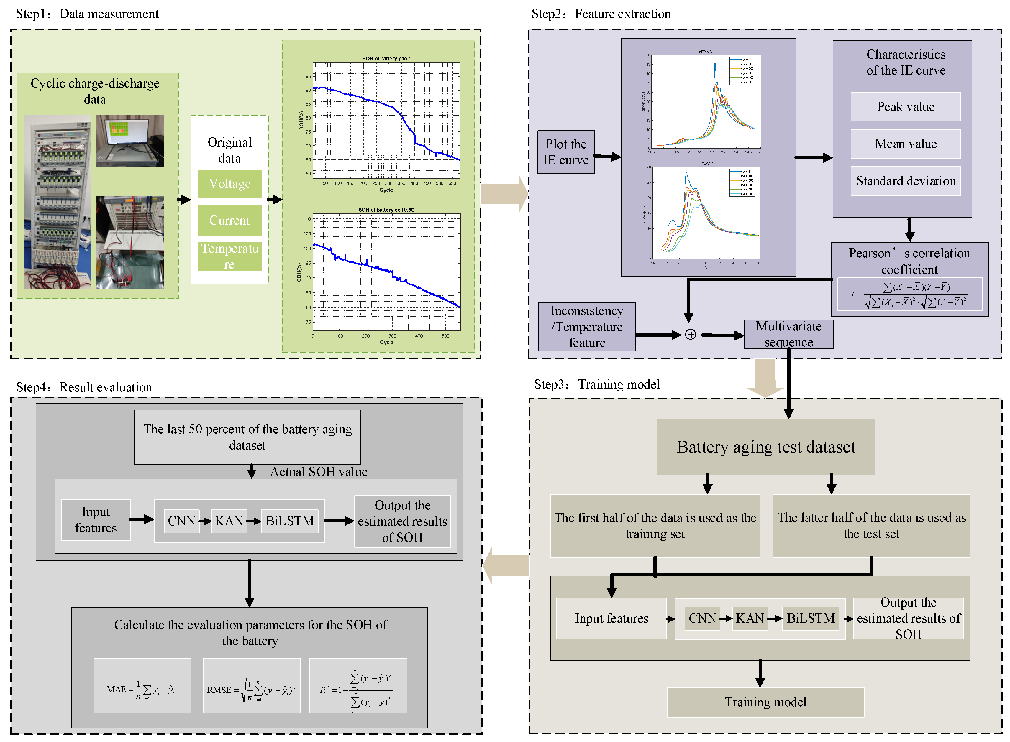 Batteries 11 00217 g006