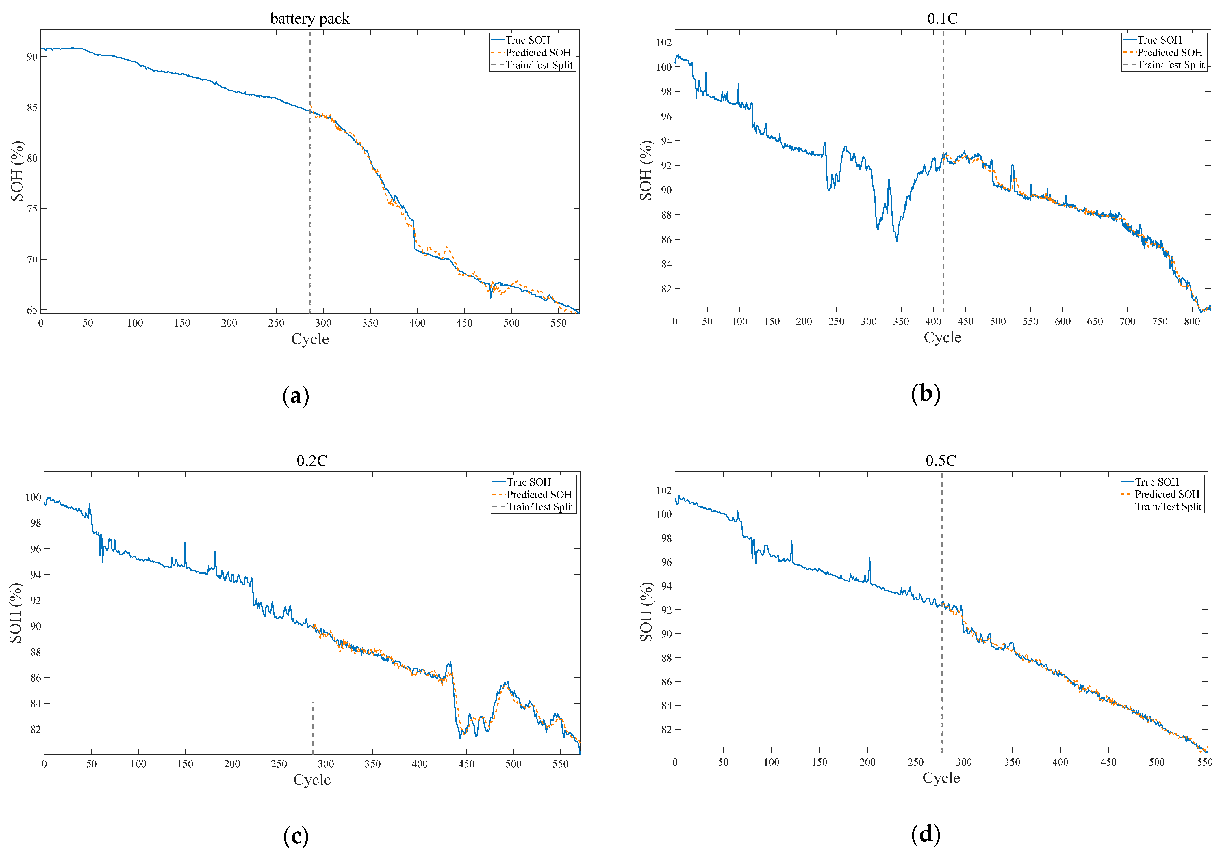 Batteries 11 00217 g008