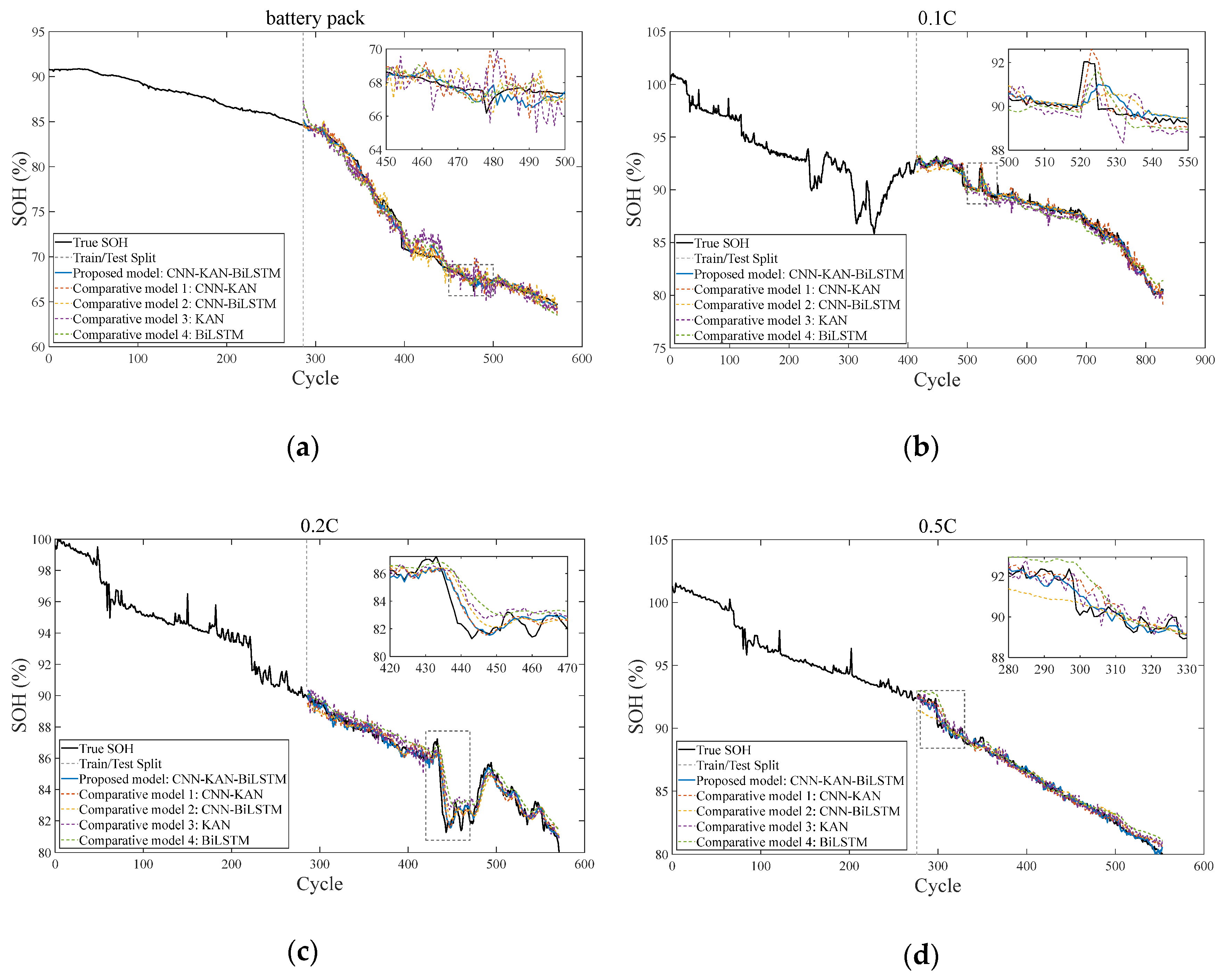 Batteries 11 00217 g010