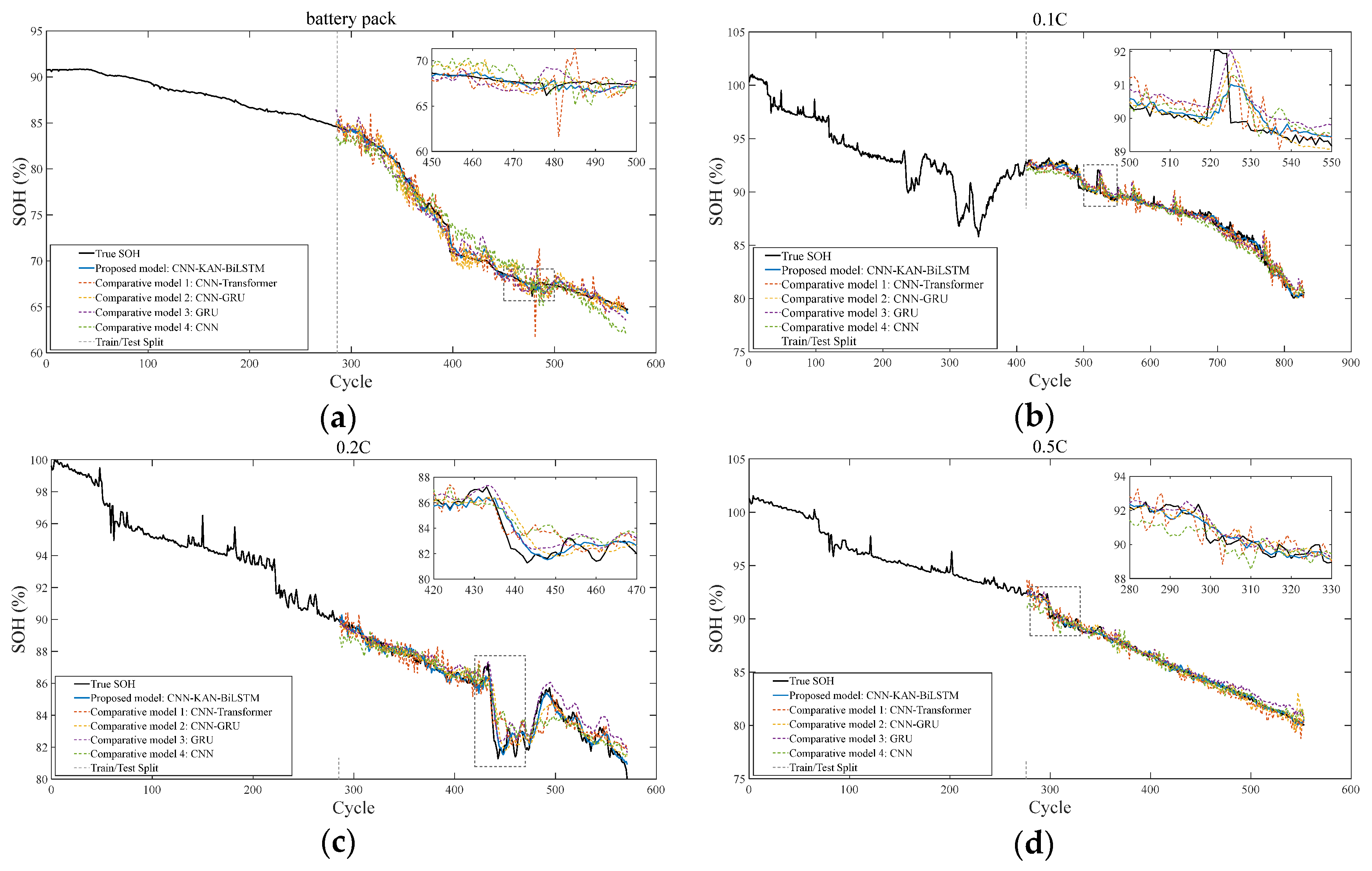 Batteries 11 00217 g011