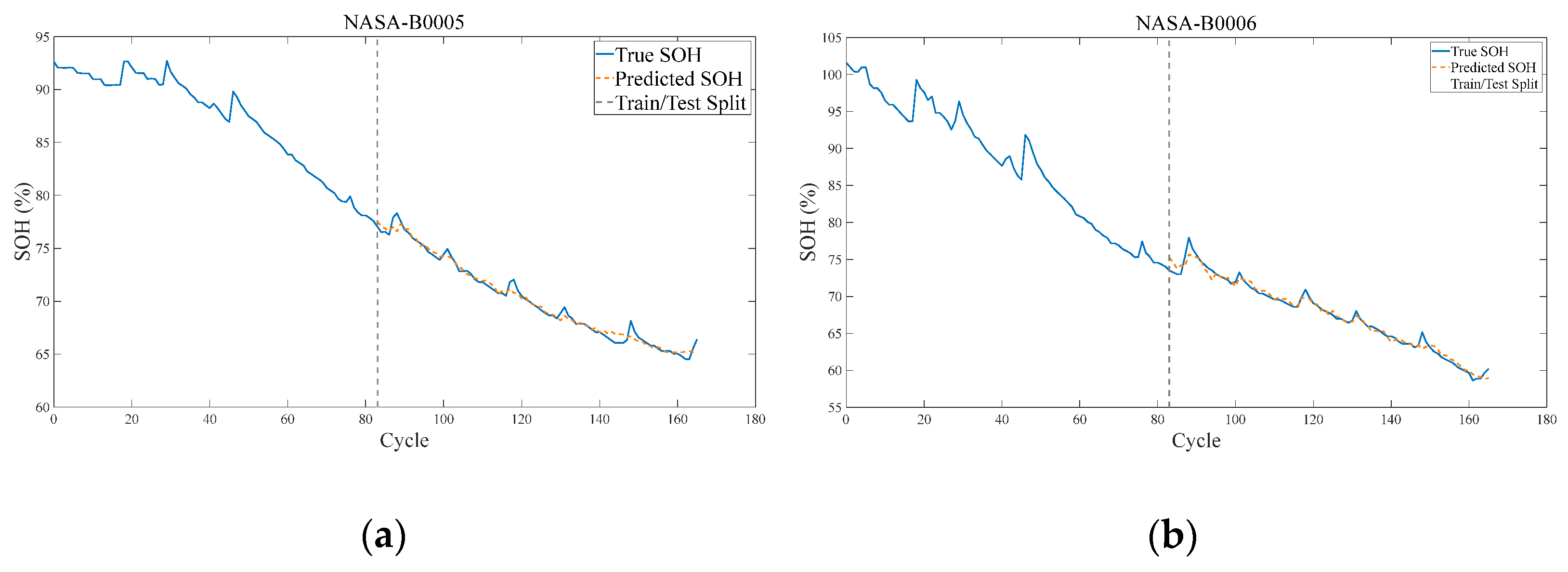 Batteries 11 00217 g012