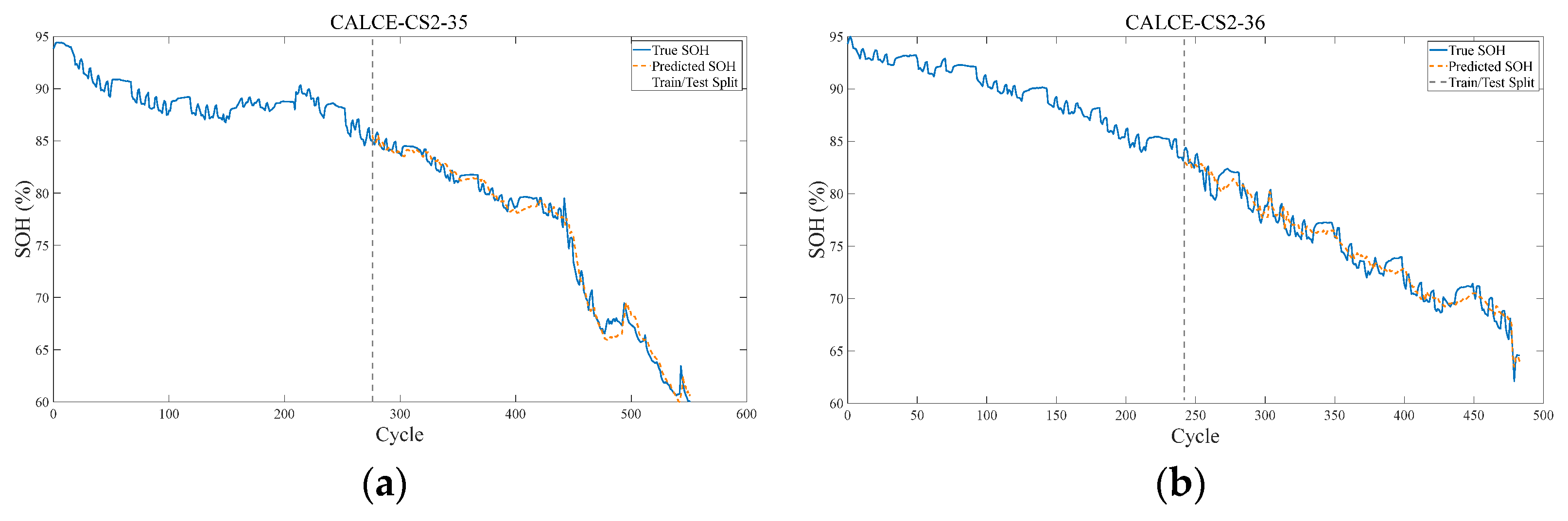 Batteries 11 00217 g014