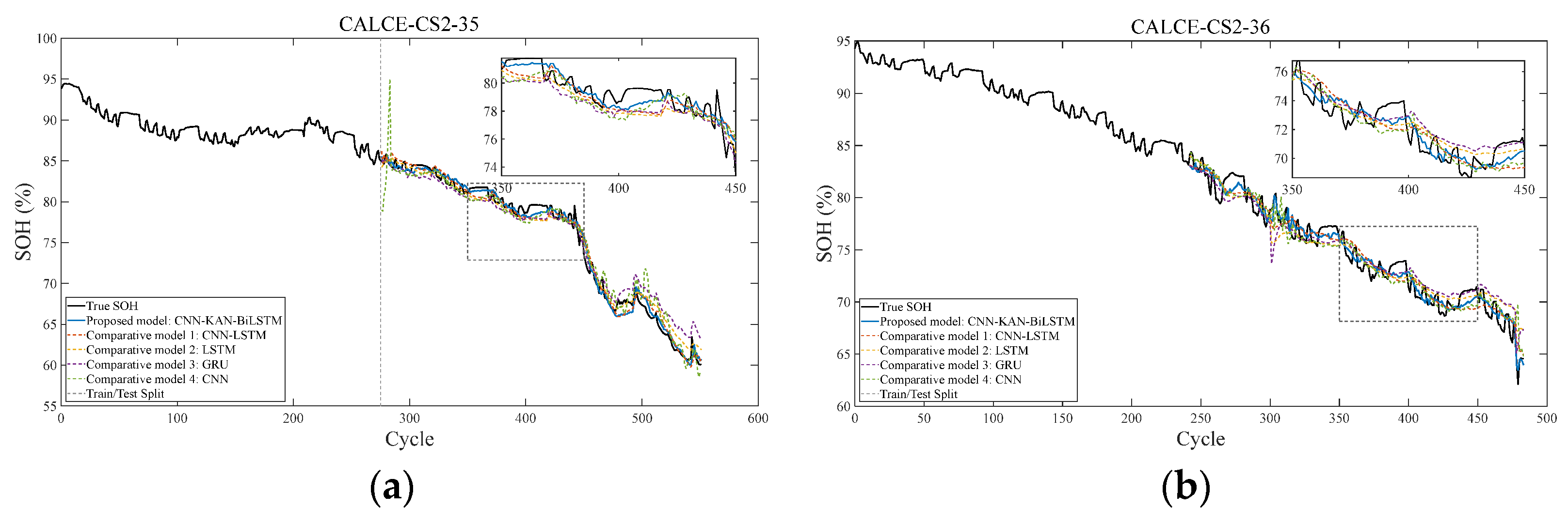 Batteries 11 00217 g015