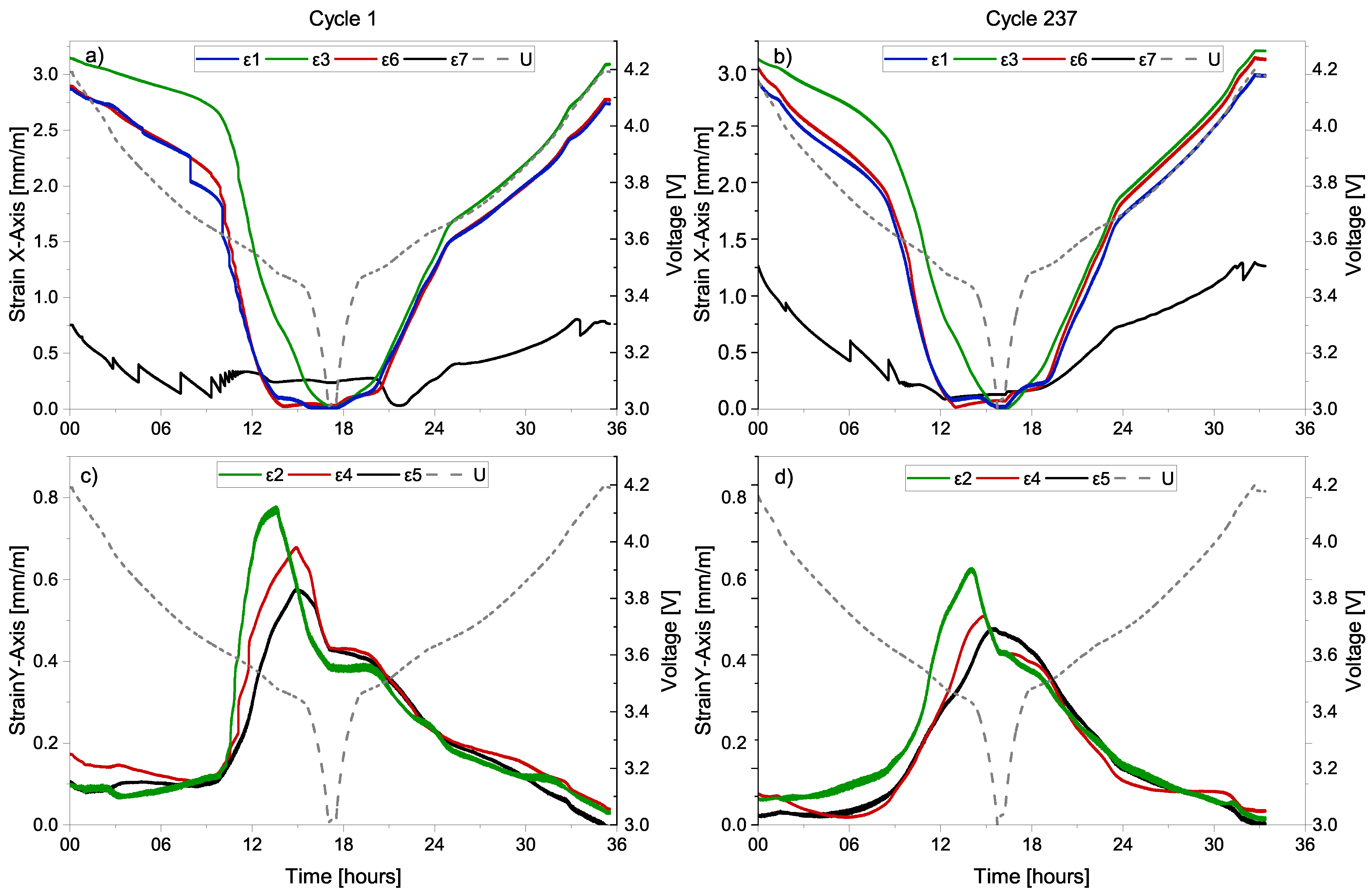 Batteries 11 00218 g003
