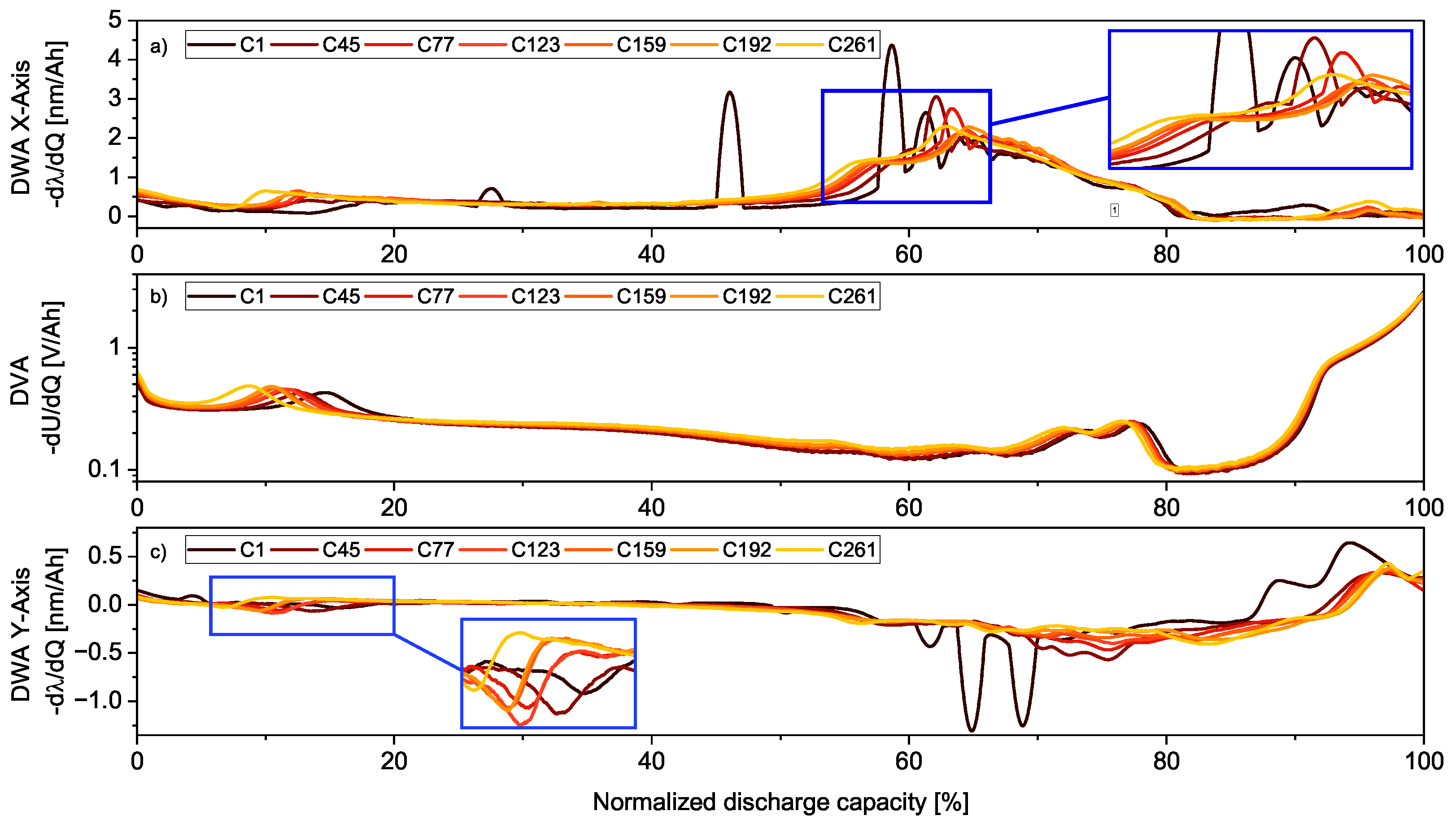 Batteries 11 00218 g004