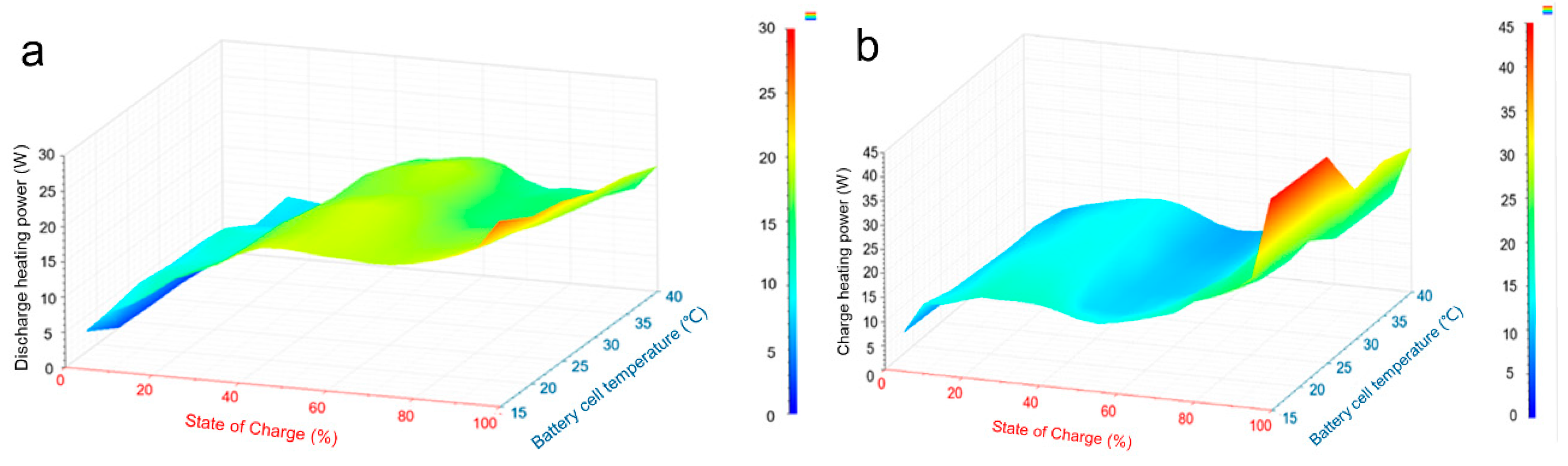 Batteries 11 00219 g001