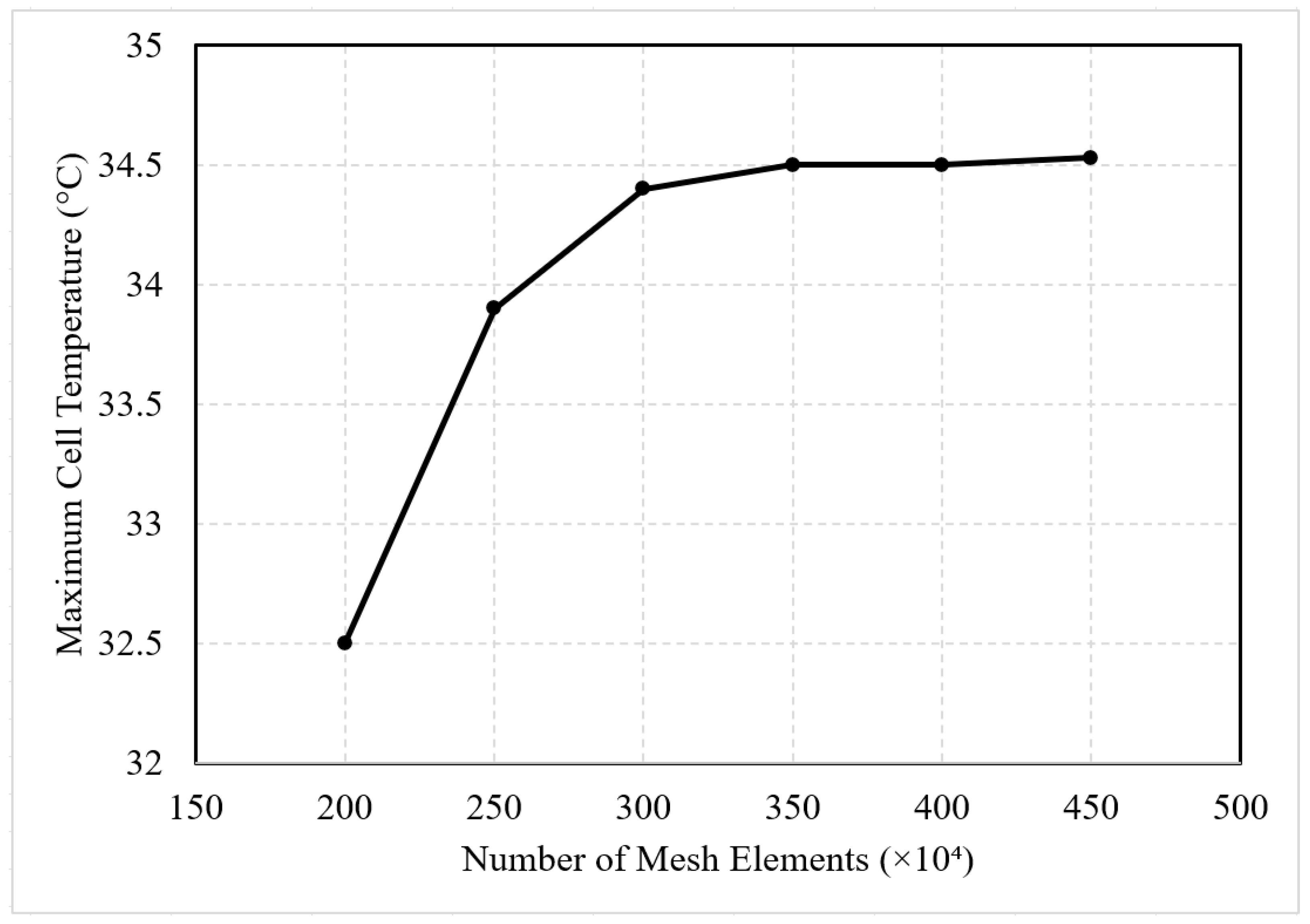 Batteries 11 00219 g002