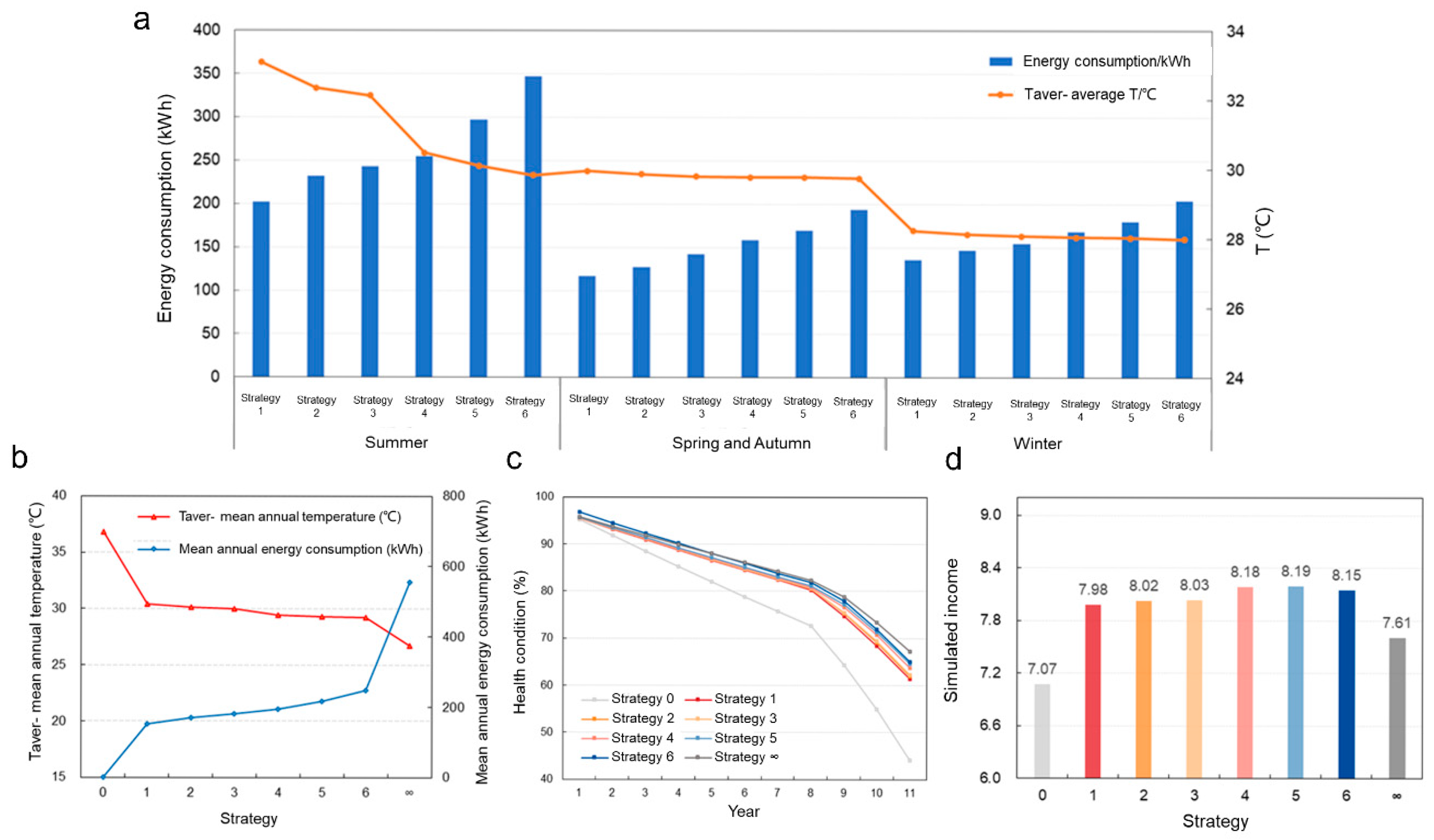 Batteries 11 00219 g006