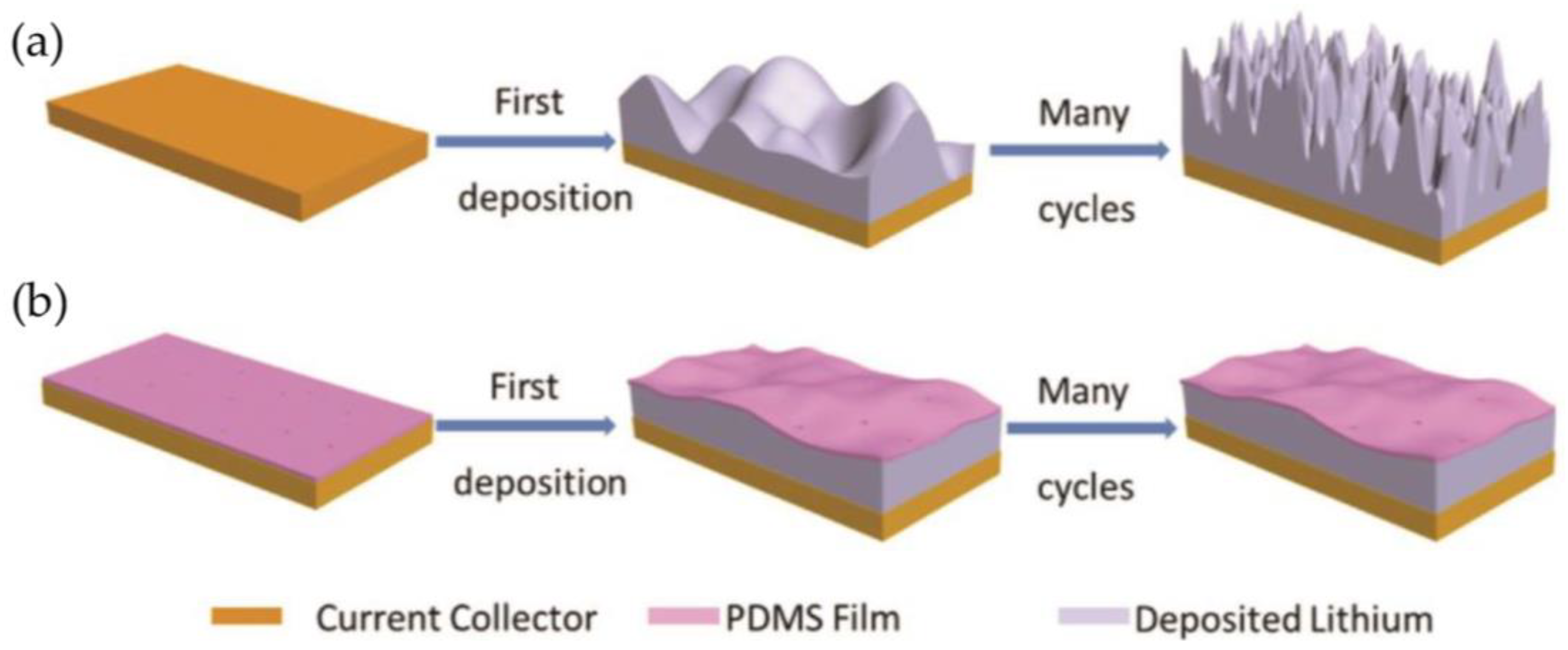 Batteries 11 00220 g002