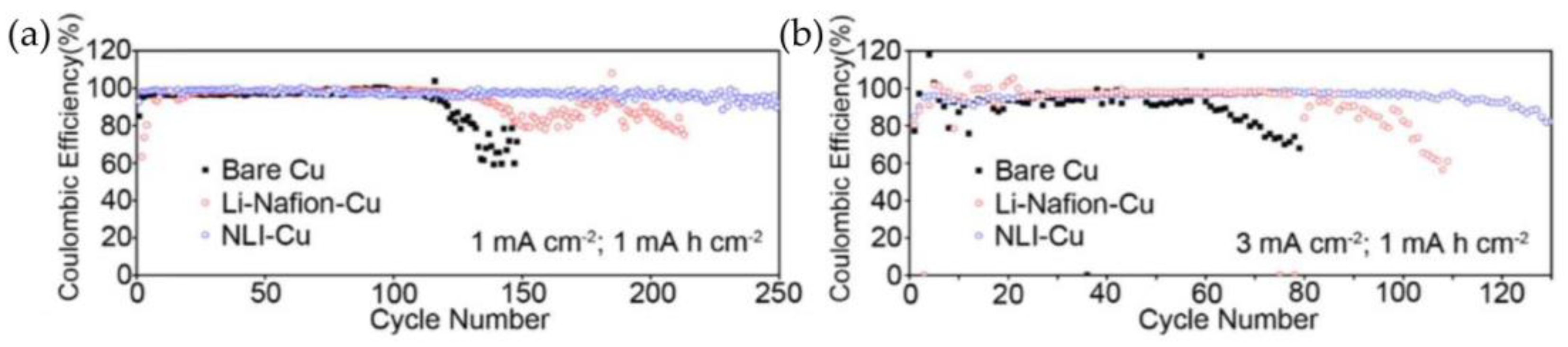 Batteries 11 00220 g005