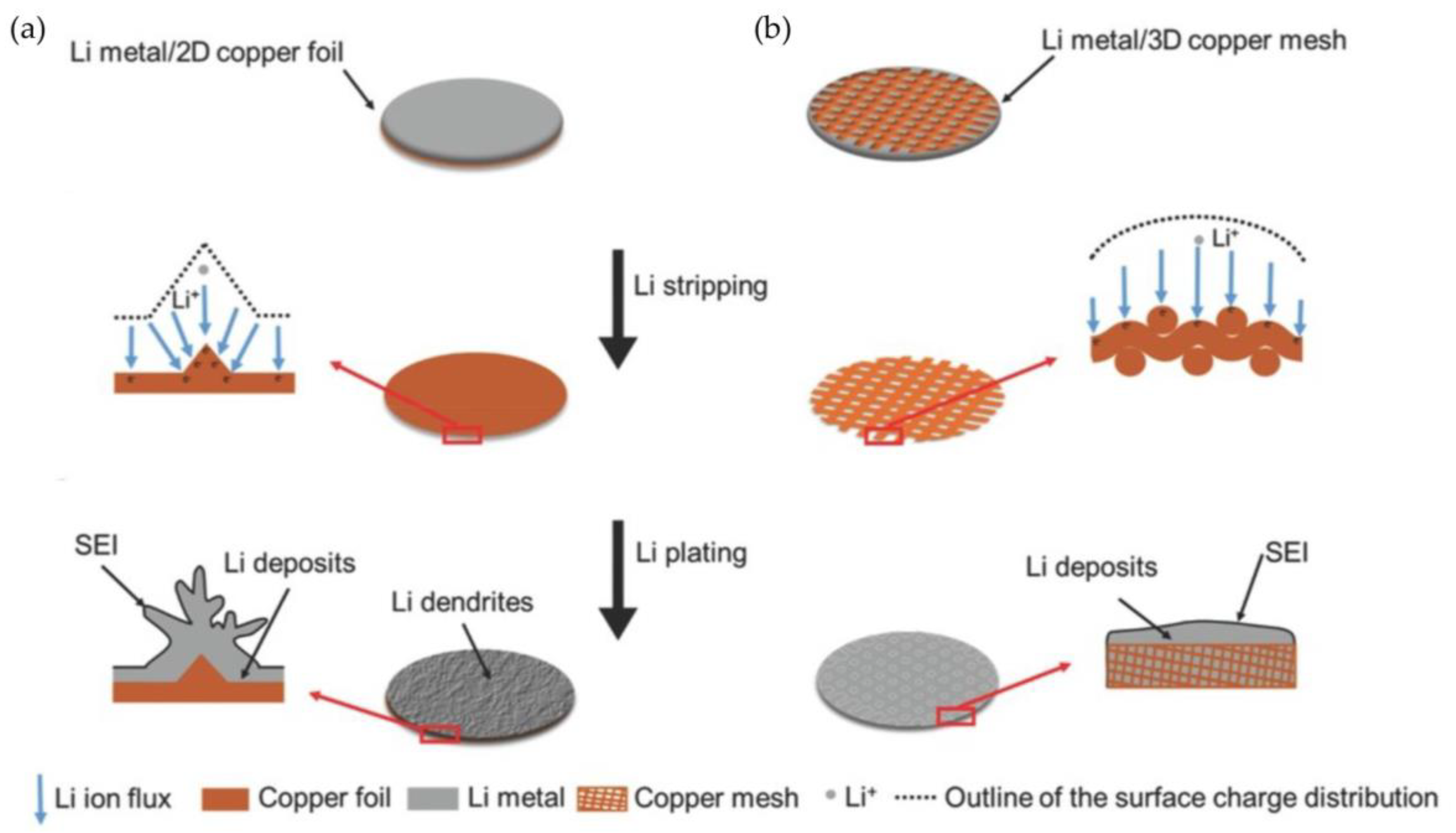 Batteries 11 00220 g006