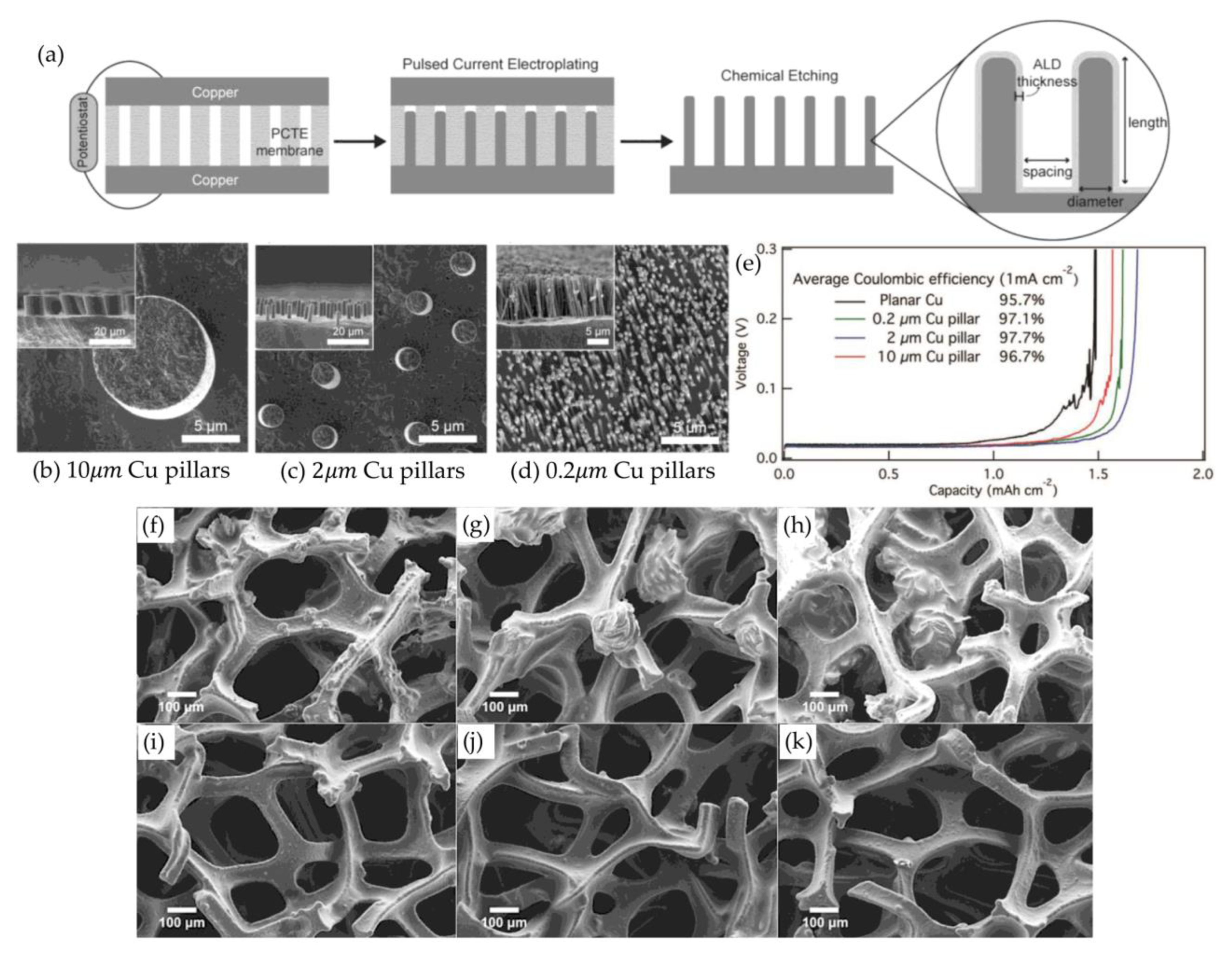 Batteries 11 00220 g009
