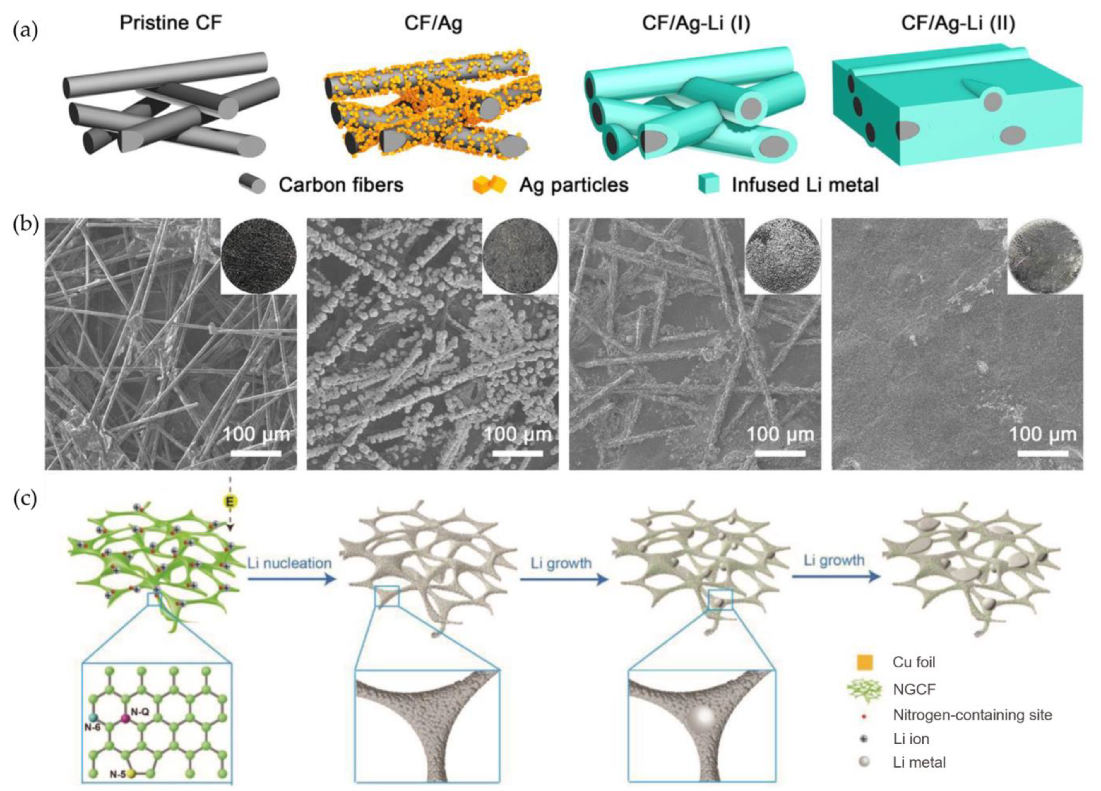 Batteries 11 00220 g010