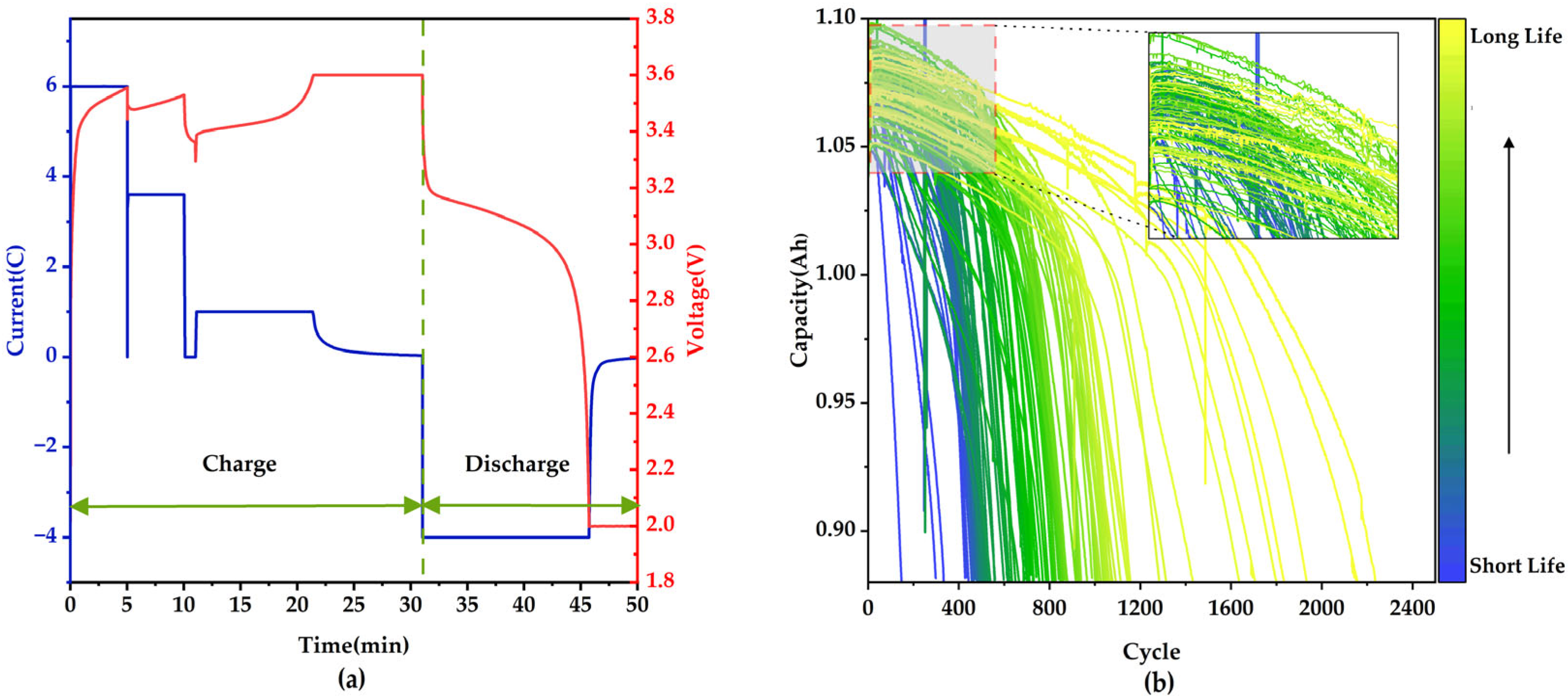 Batteries 11 00221 g001
