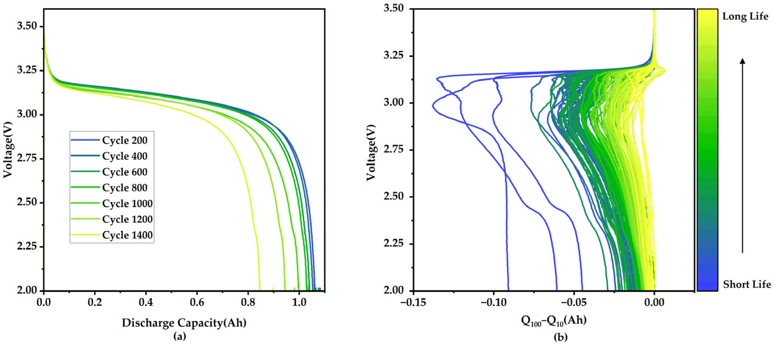 Batteries 11 00221 g003