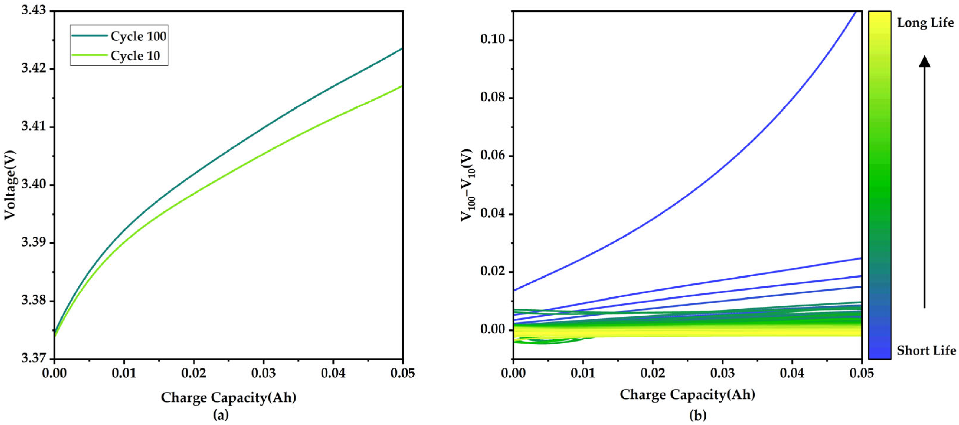 Batteries 11 00221 g006