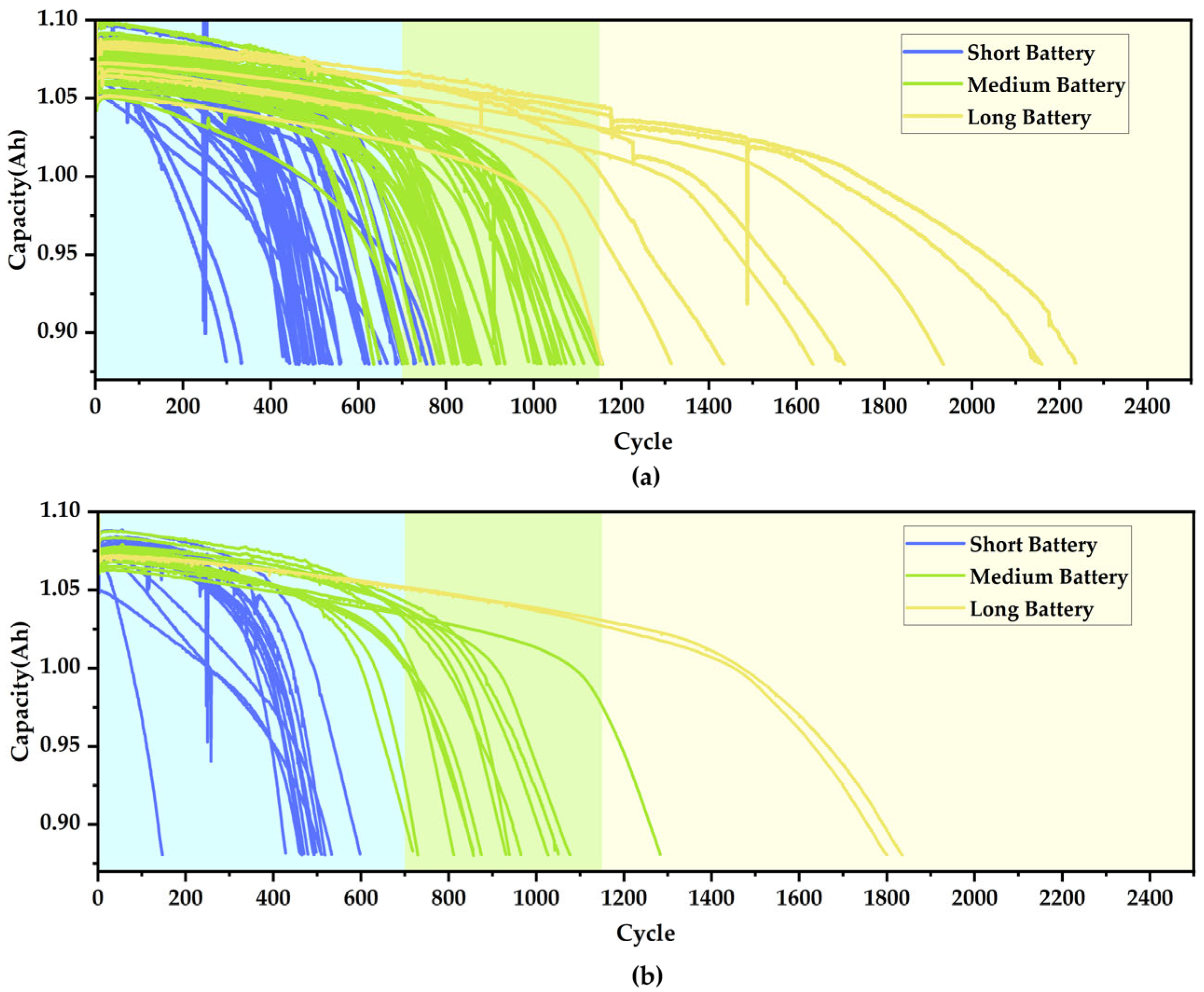 Batteries 11 00221 g007