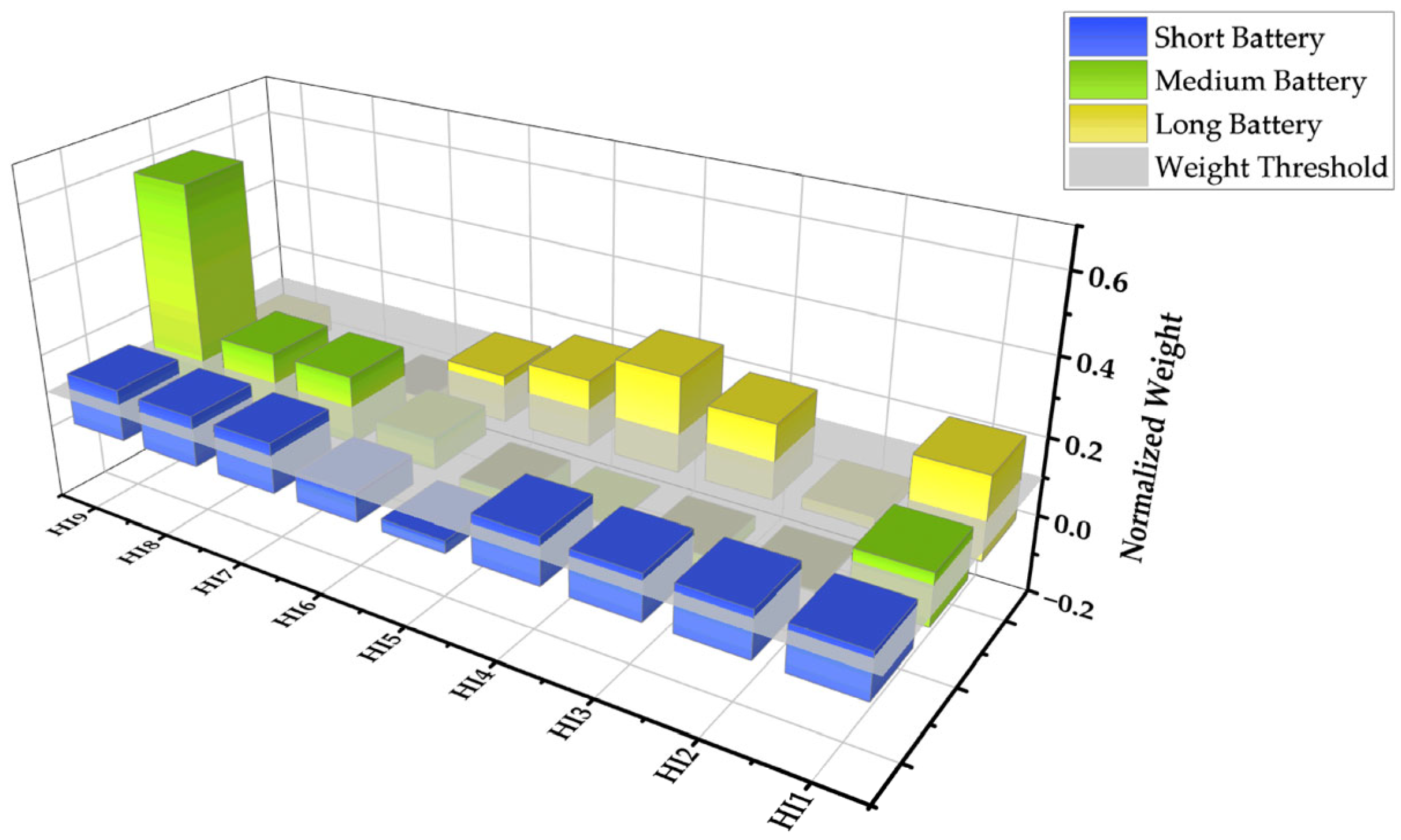 Batteries 11 00221 g008